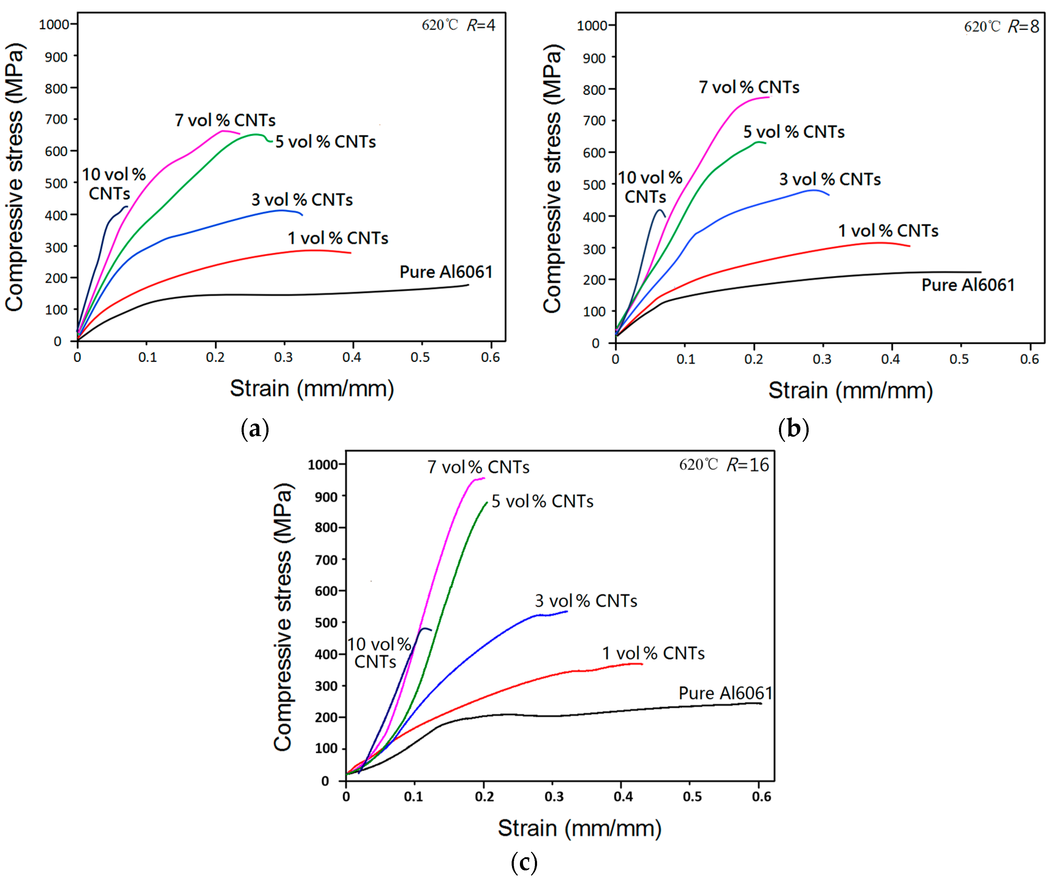 Metals 08 00184 g014 550