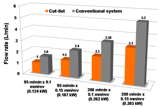 Metals Free Full Text Analysis Of Microstructure And Chip Formation When Machining Ti 6al 4v Html