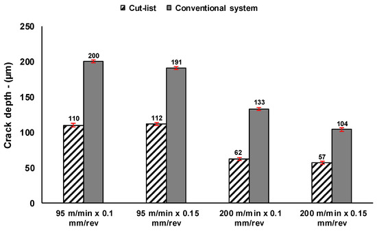 Analysis of Microstructure and Chip Formation When Machining Ti-6Al-4V