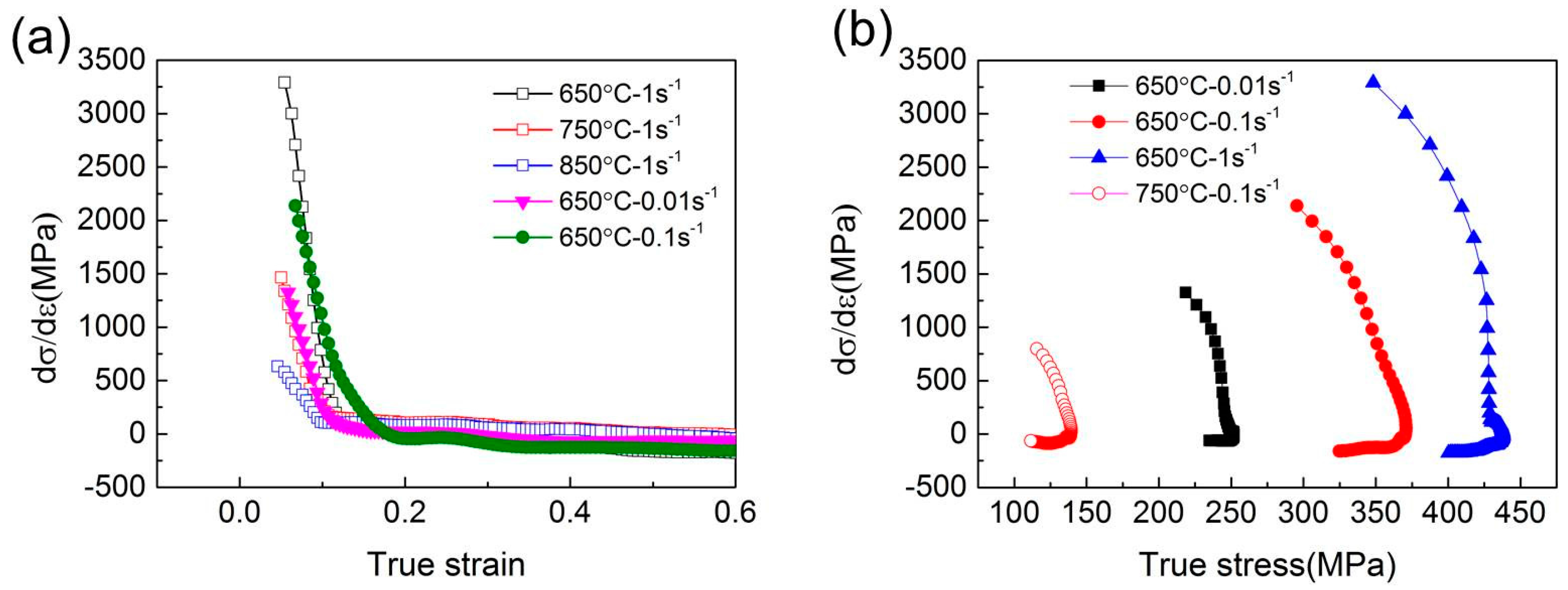 Metals 08 00186 g002 550