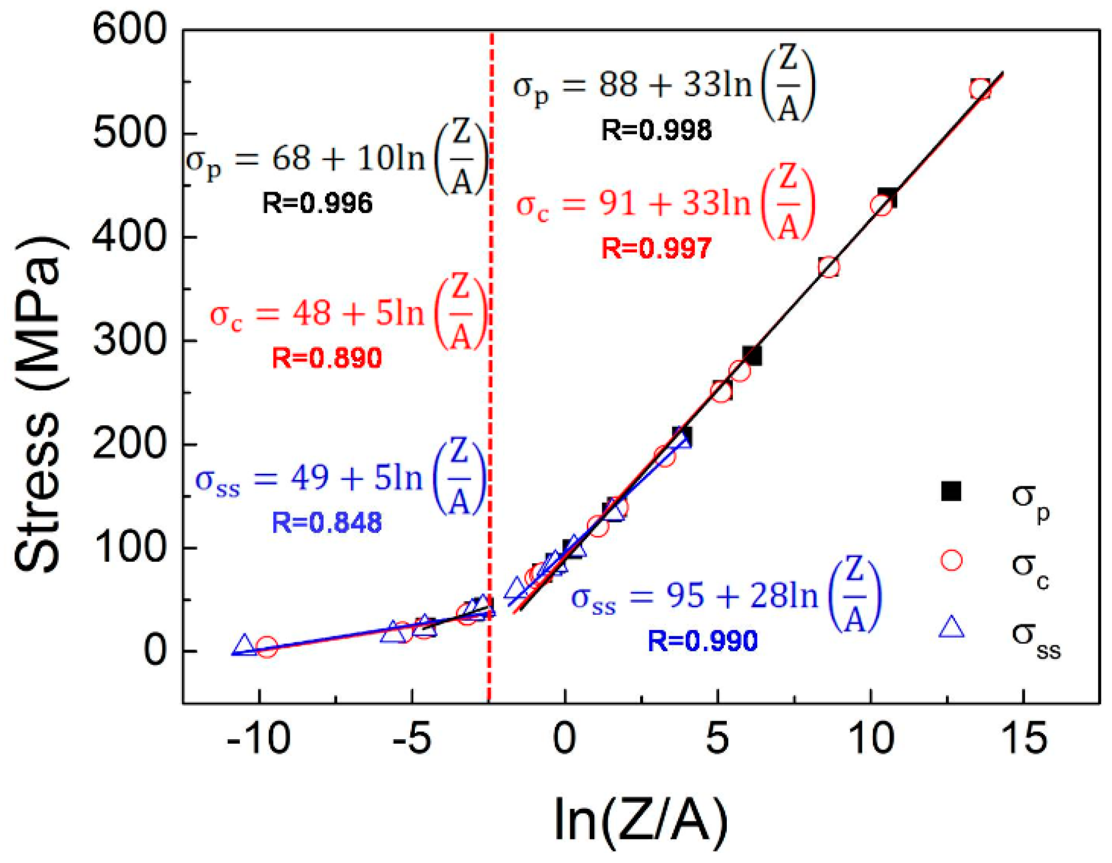 Metals 08 00186 g004 550