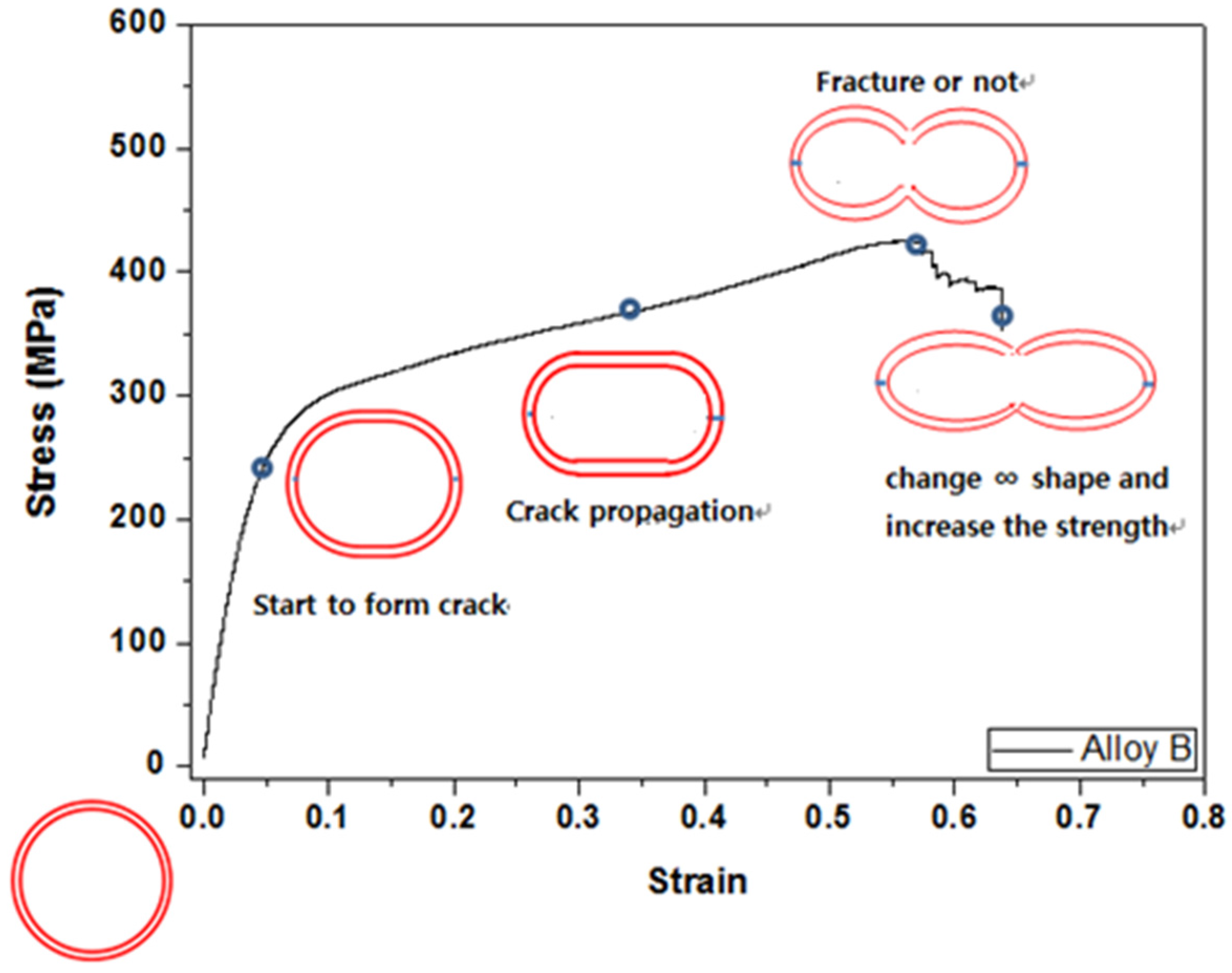 Metals 08 00193 g004 550