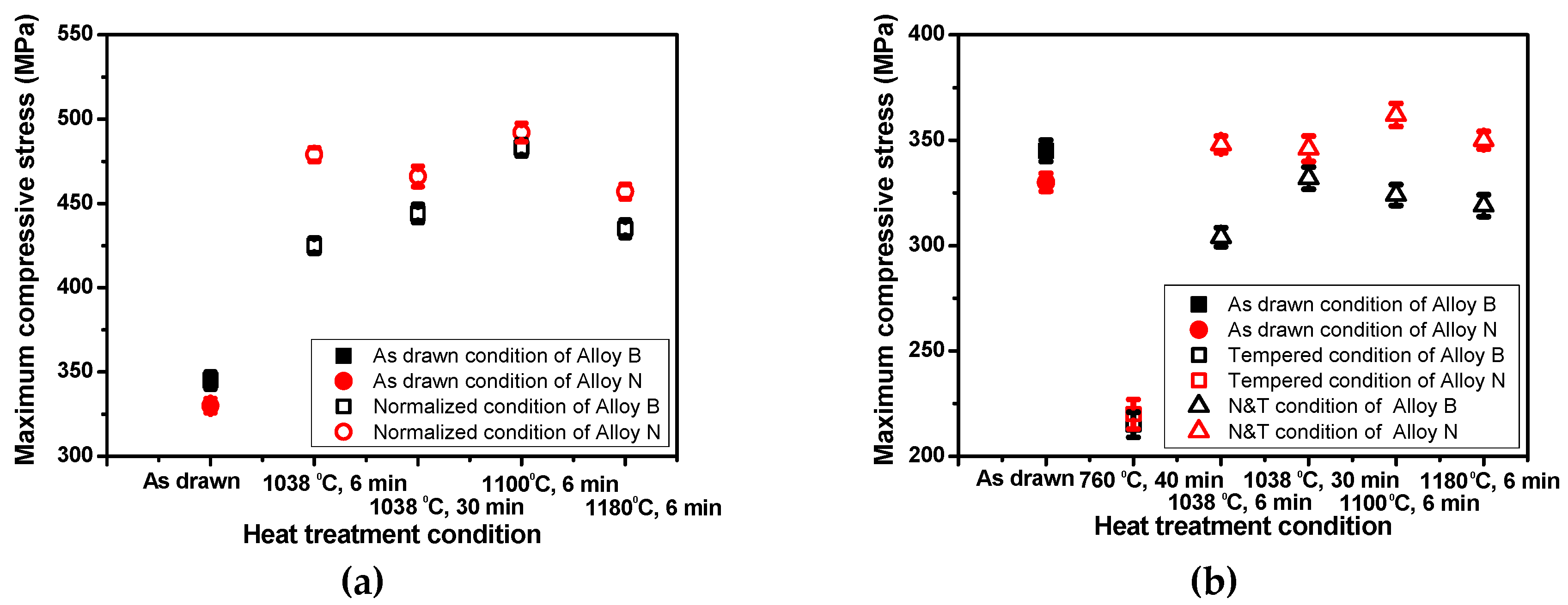 Metals 08 00193 g005a 550