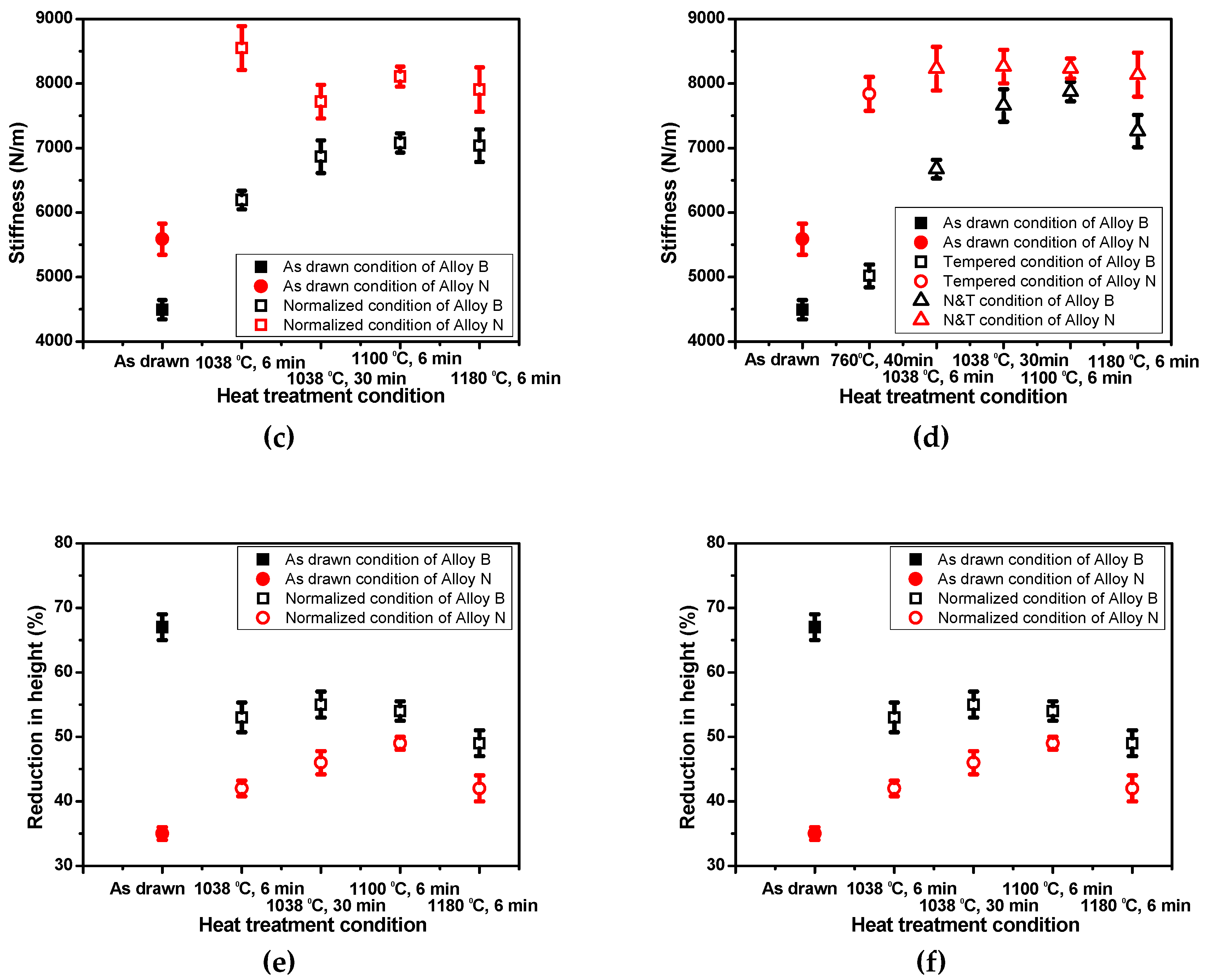 Metals 08 00193 g005b 550