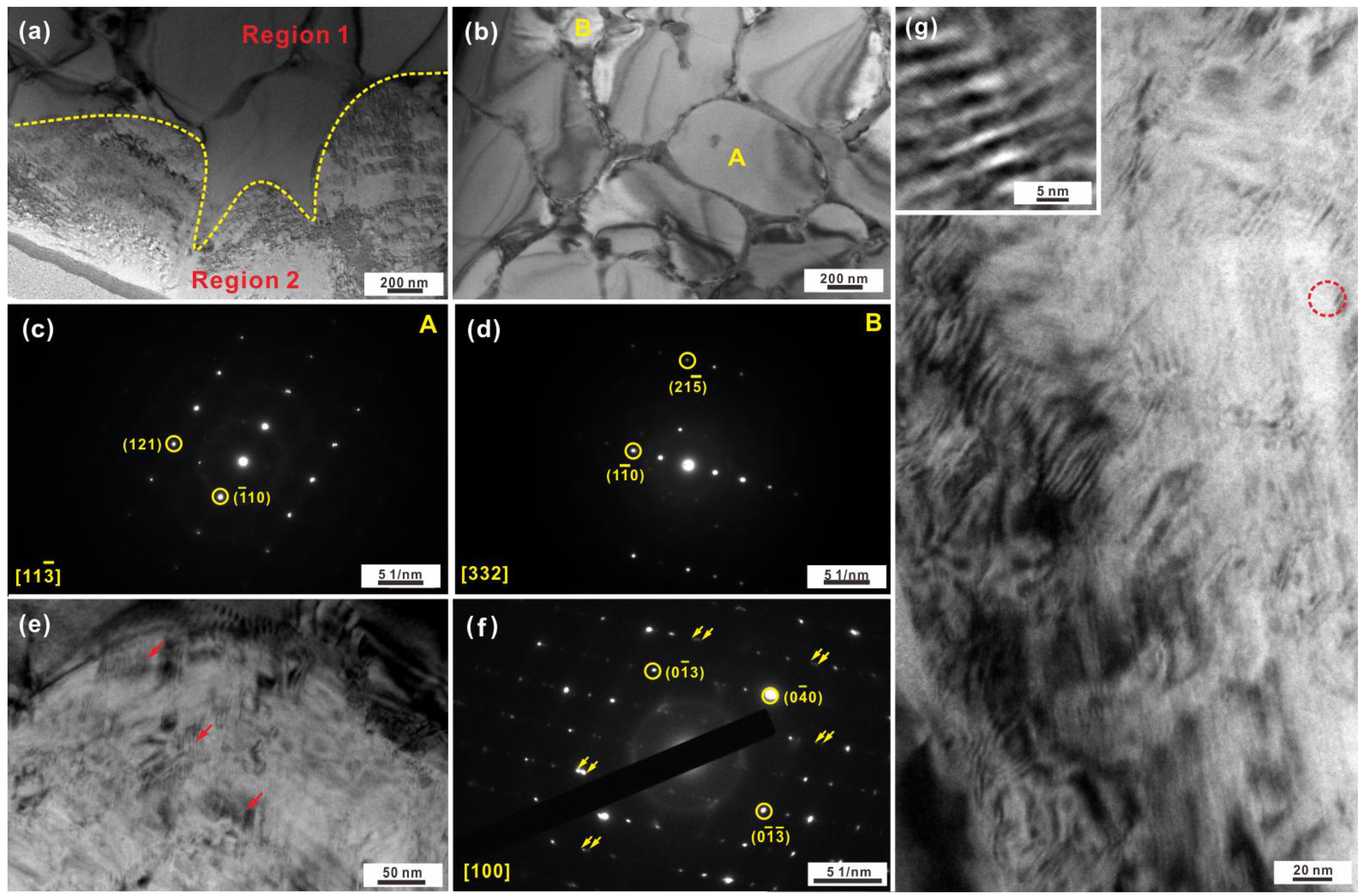 Metals 08 00196 g004 Metals 08 00196 g004