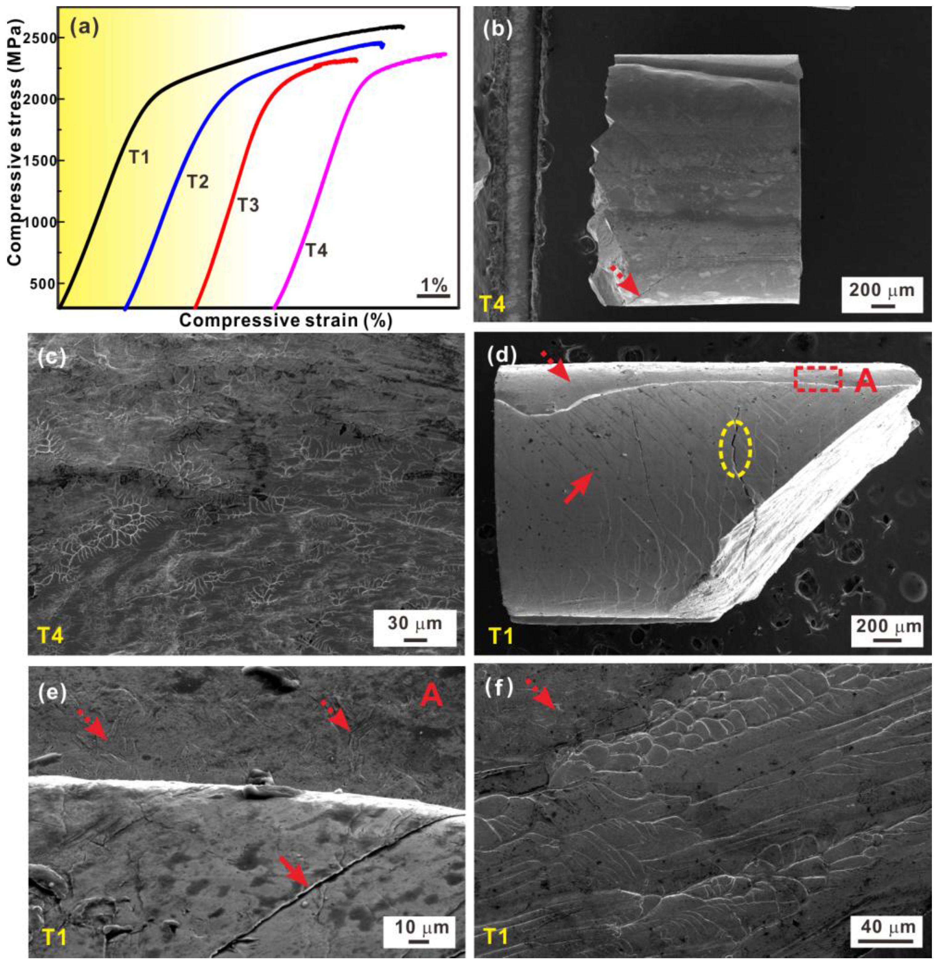 Metals 08 00196 g005 Metals 08 00196 g005