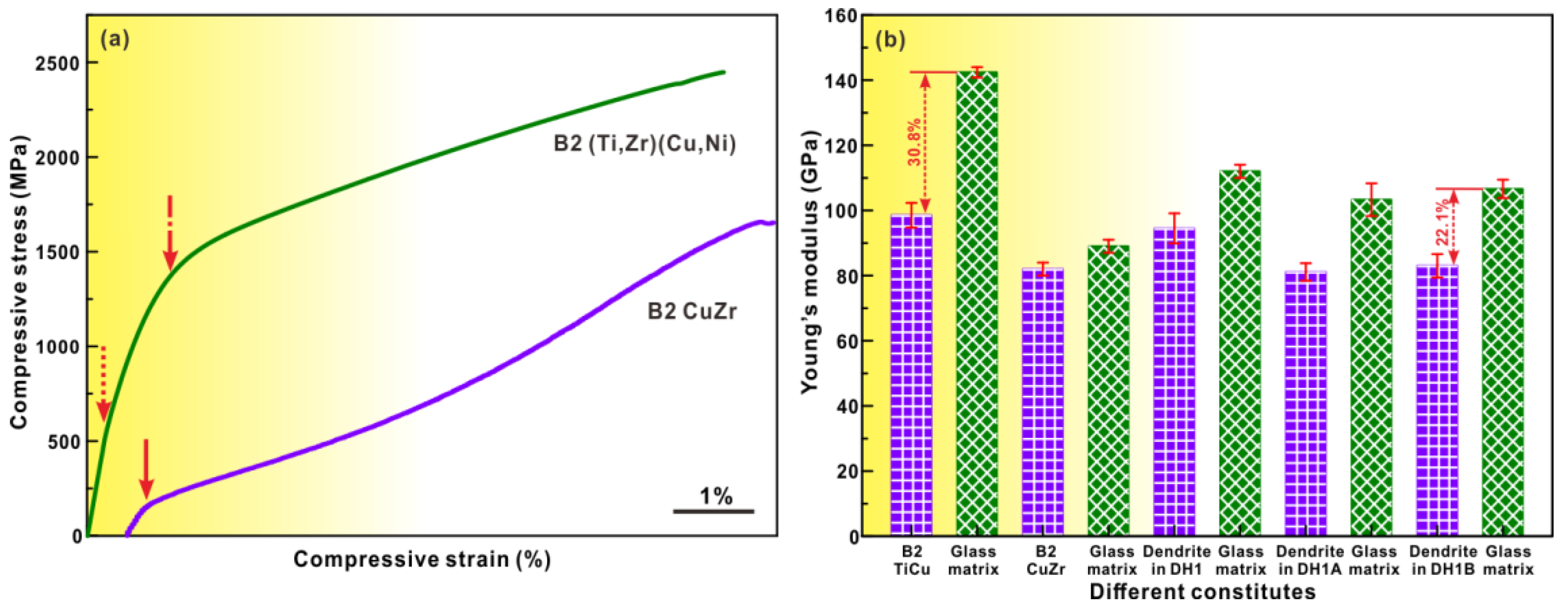 Metals 08 00196 g006 Metals 08 00196 g006