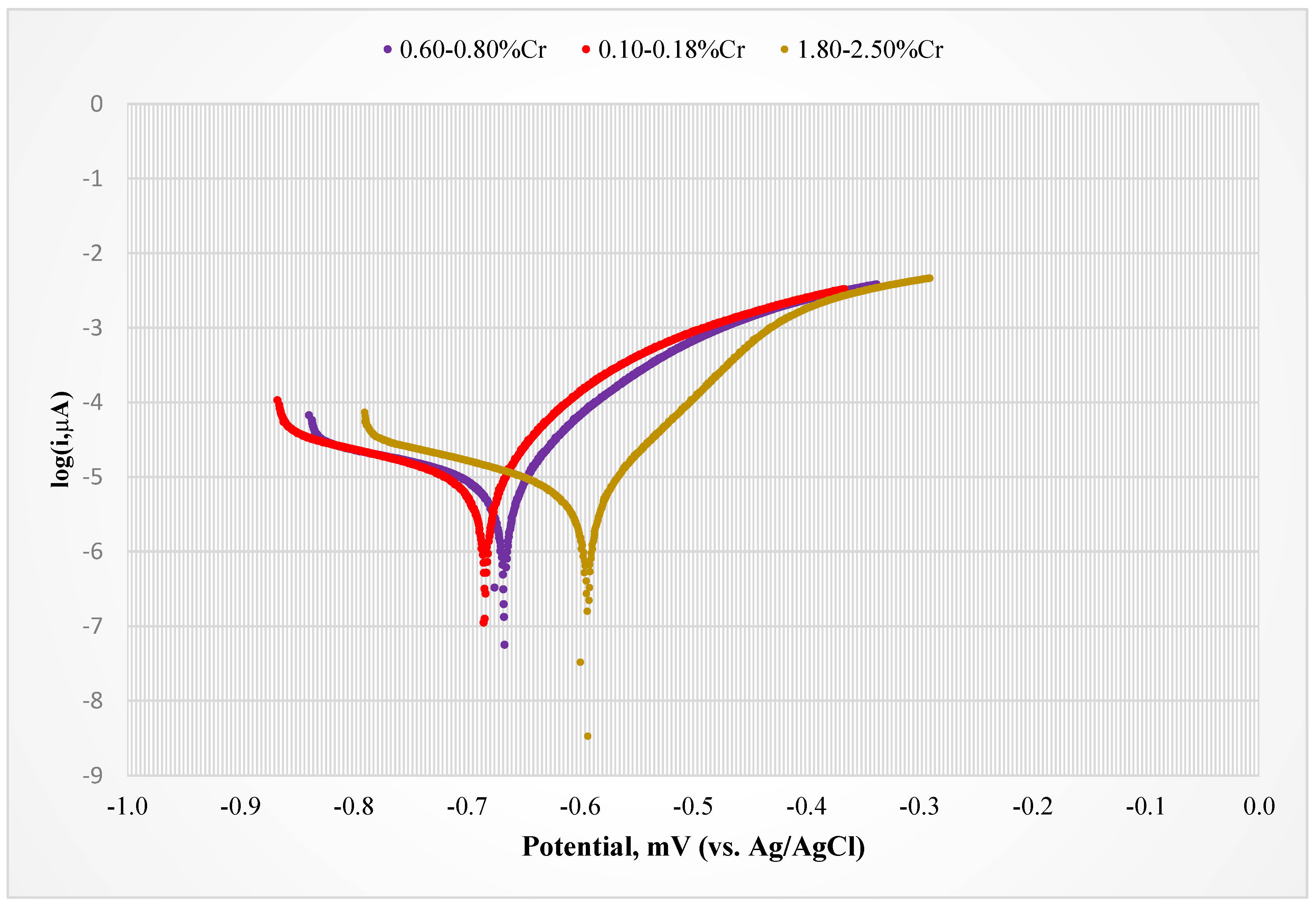 Metals 08 00199 g005
