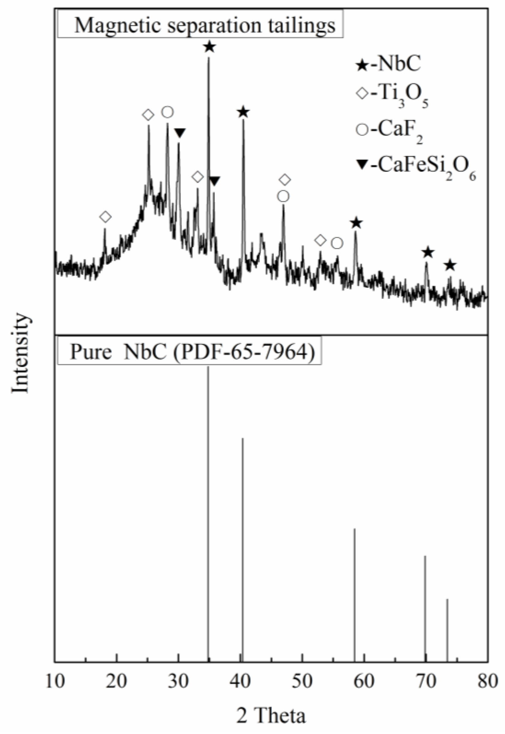 Metals 08 00204 g005 550