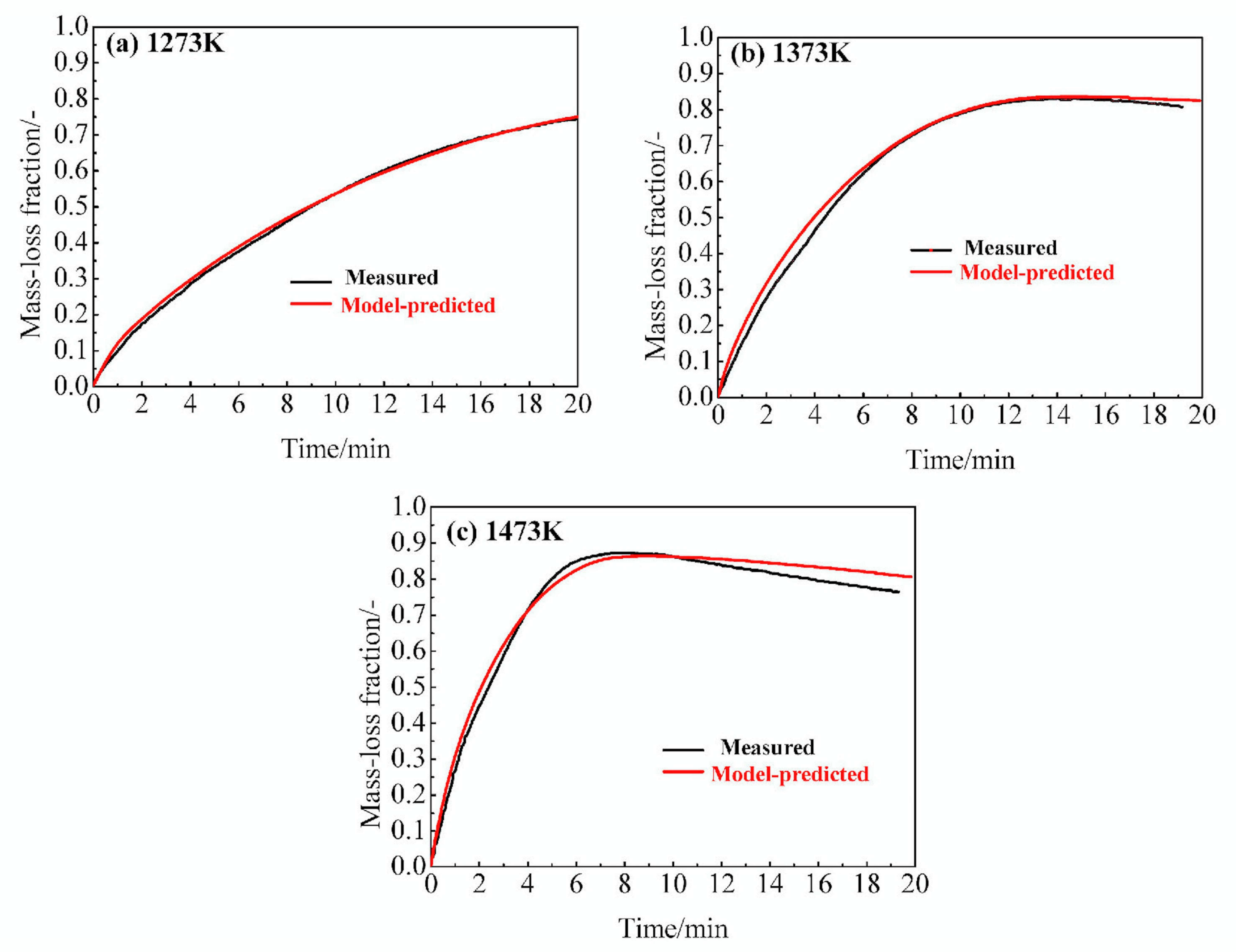 Metals 08 00205 g003