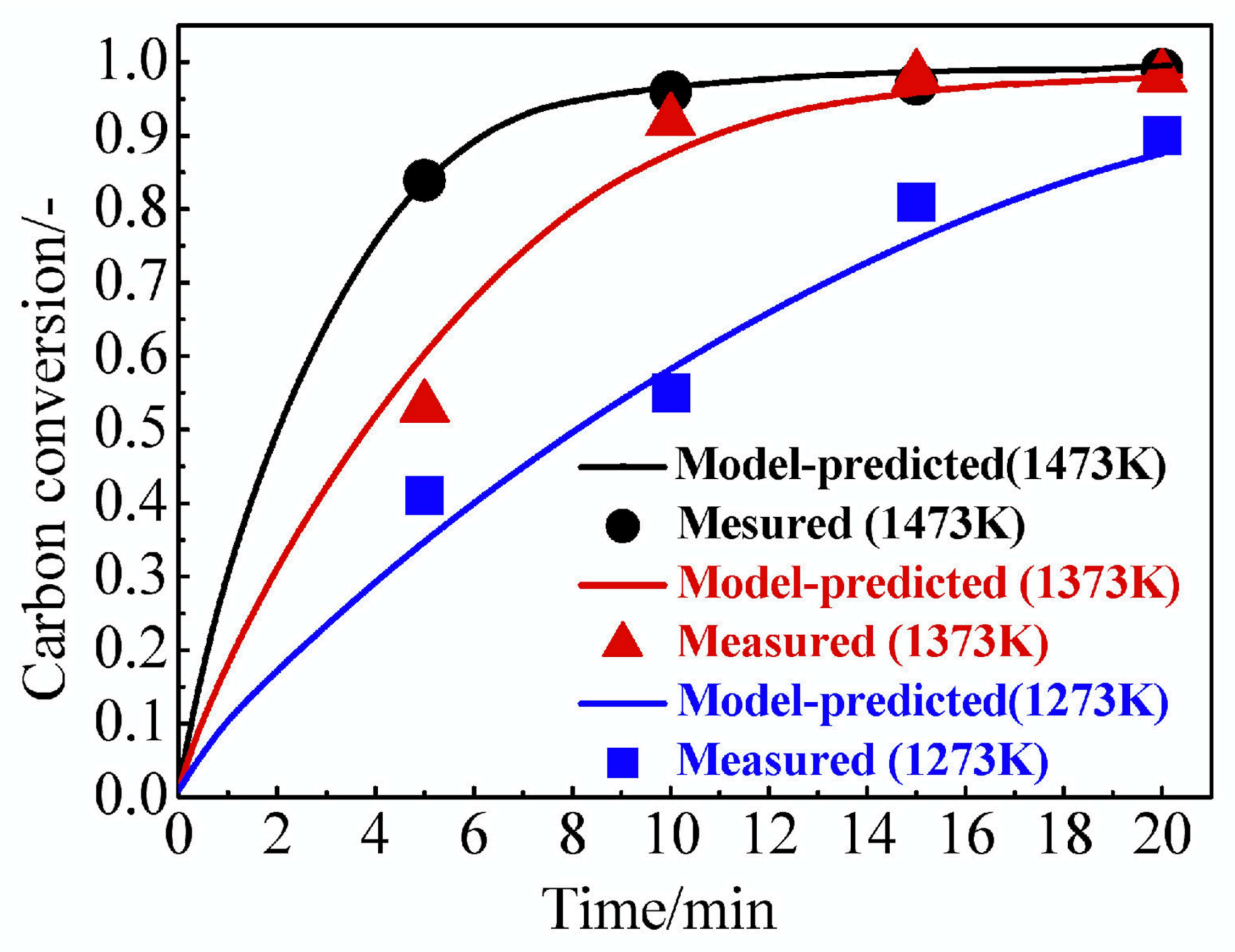 Metals 08 00205 g005