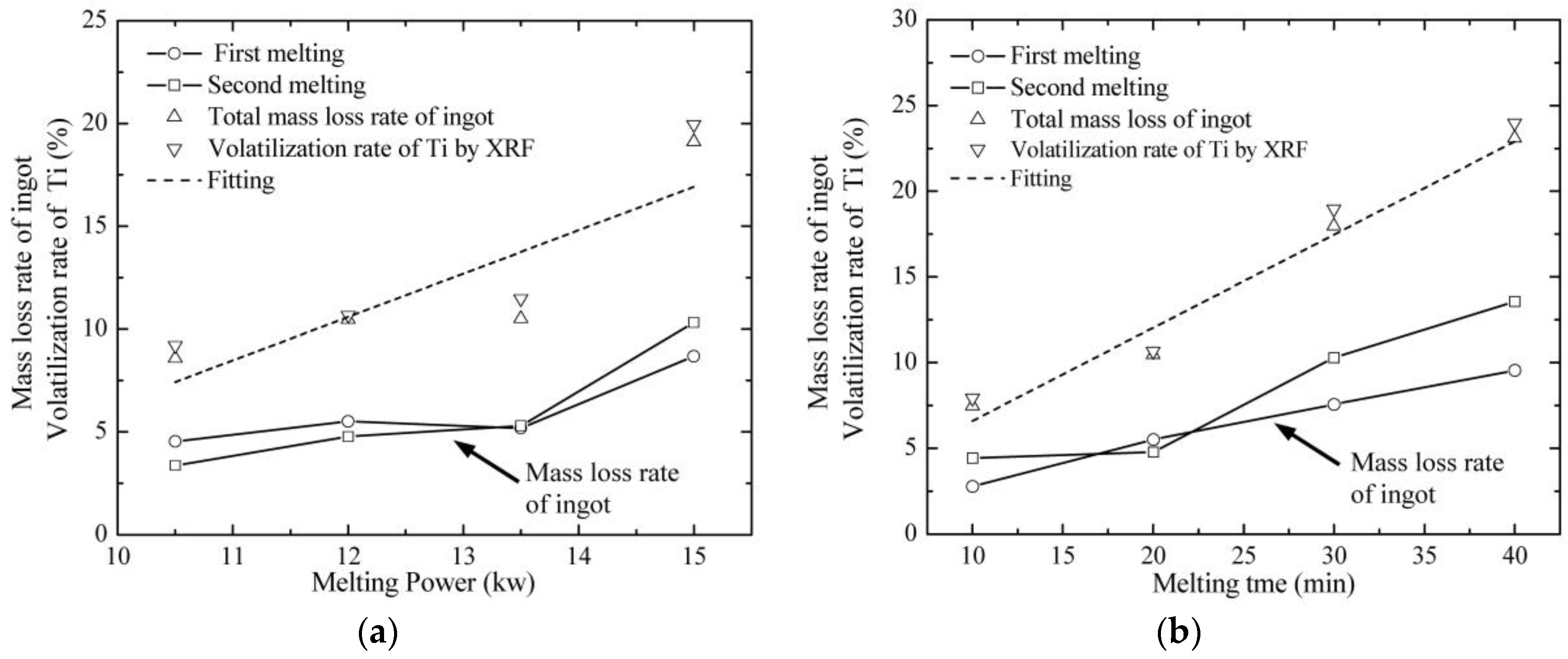 Metals 08 00206 g010