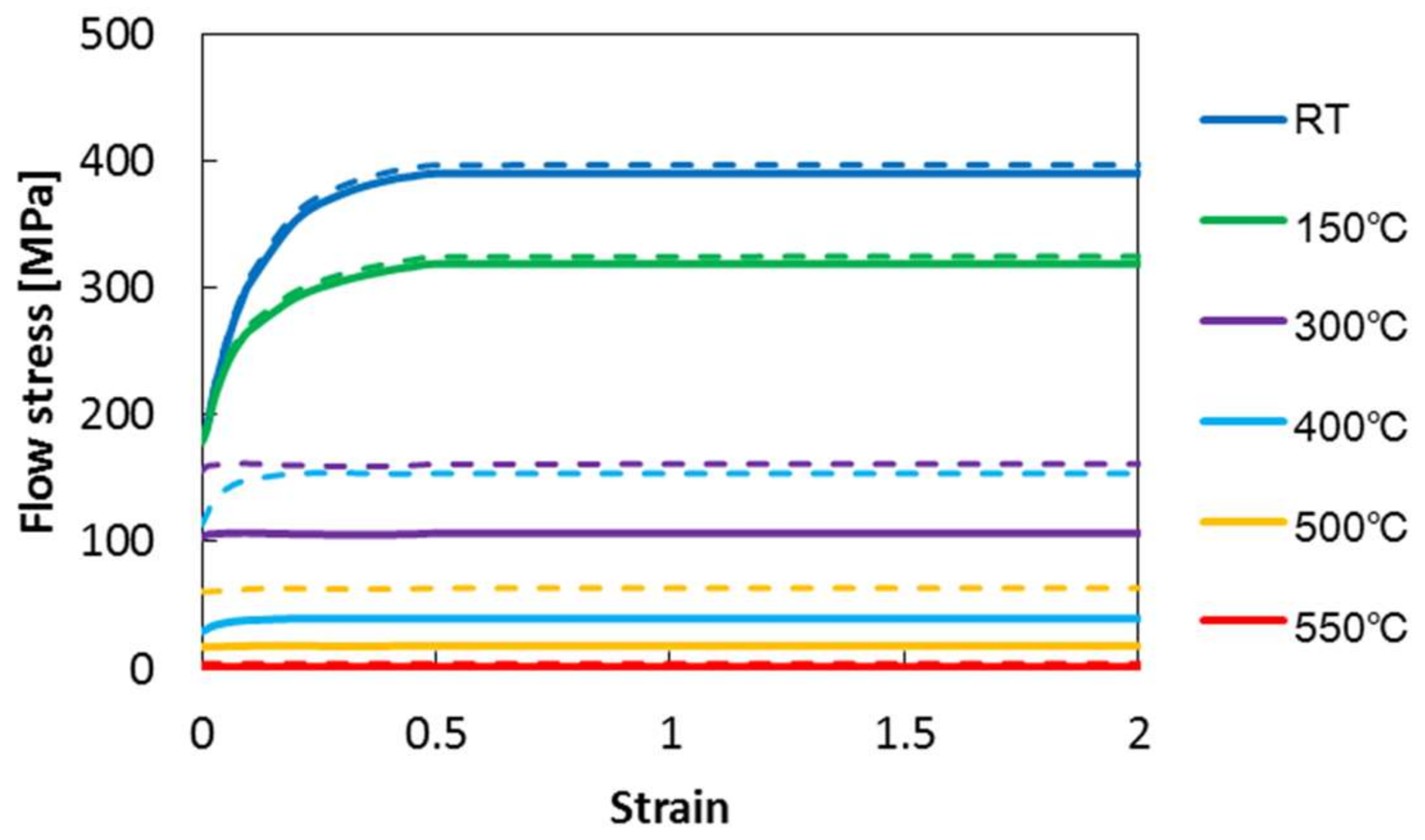 Metals 08 00208 g005 Metals 08 00208 g005