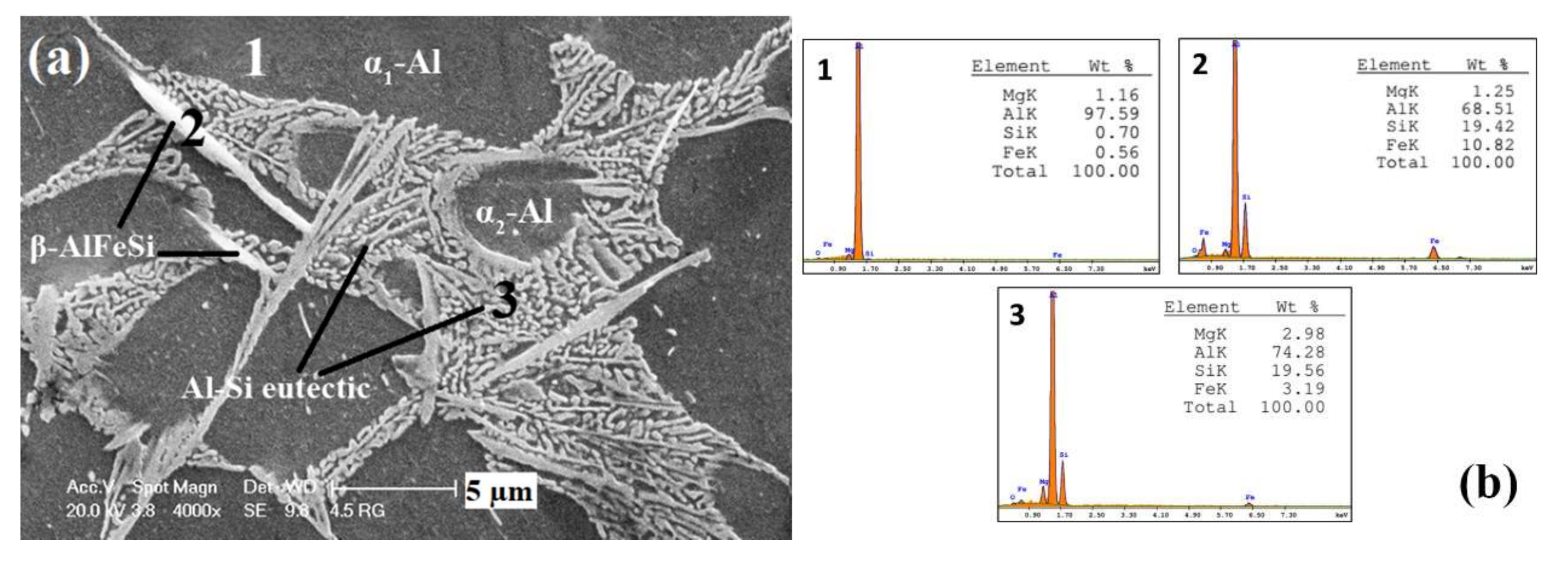 Metals 08 00209 g007