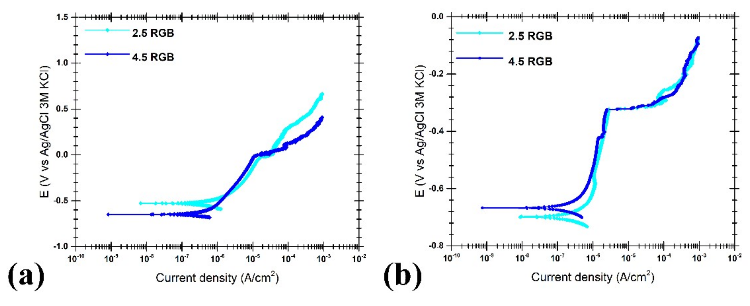 Metals 08 00209 g010