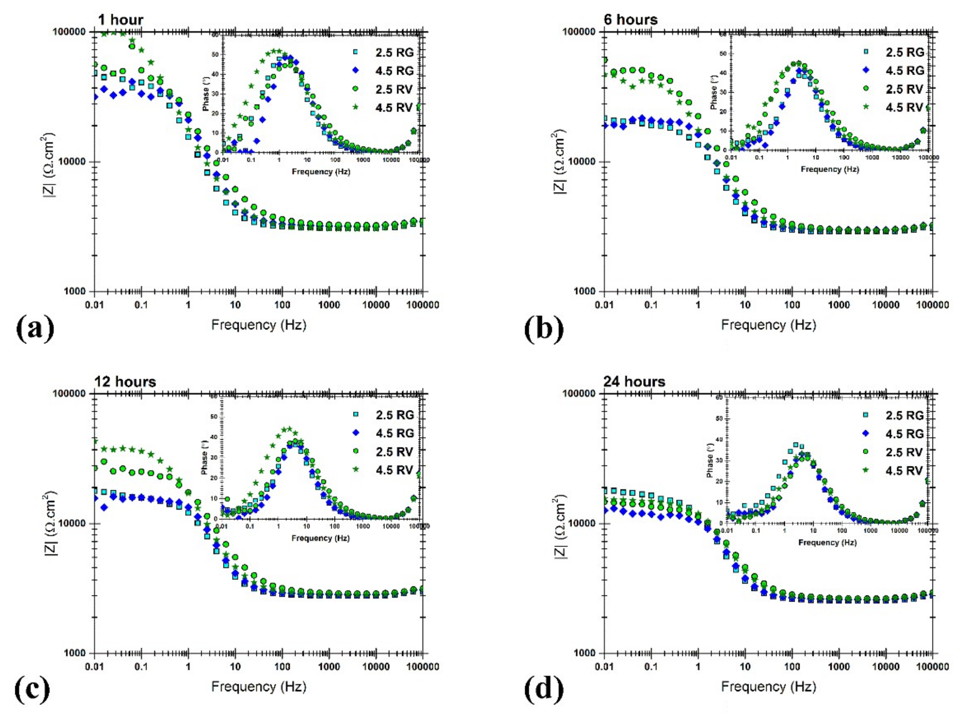 Metals 08 00209 g012