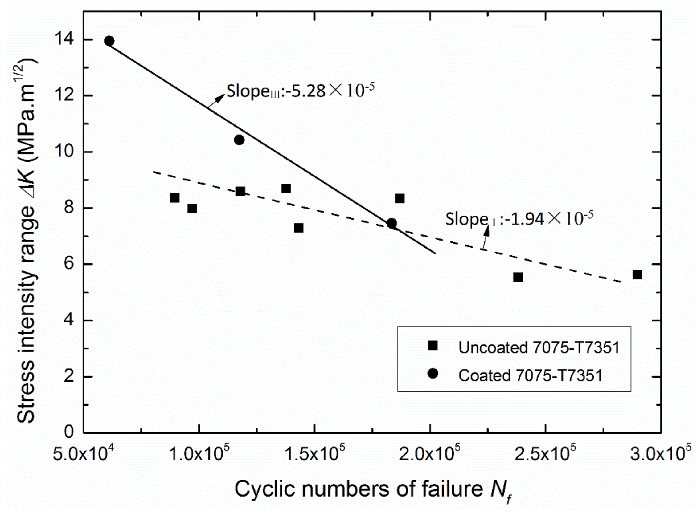 Metals 08 00210 g004 550