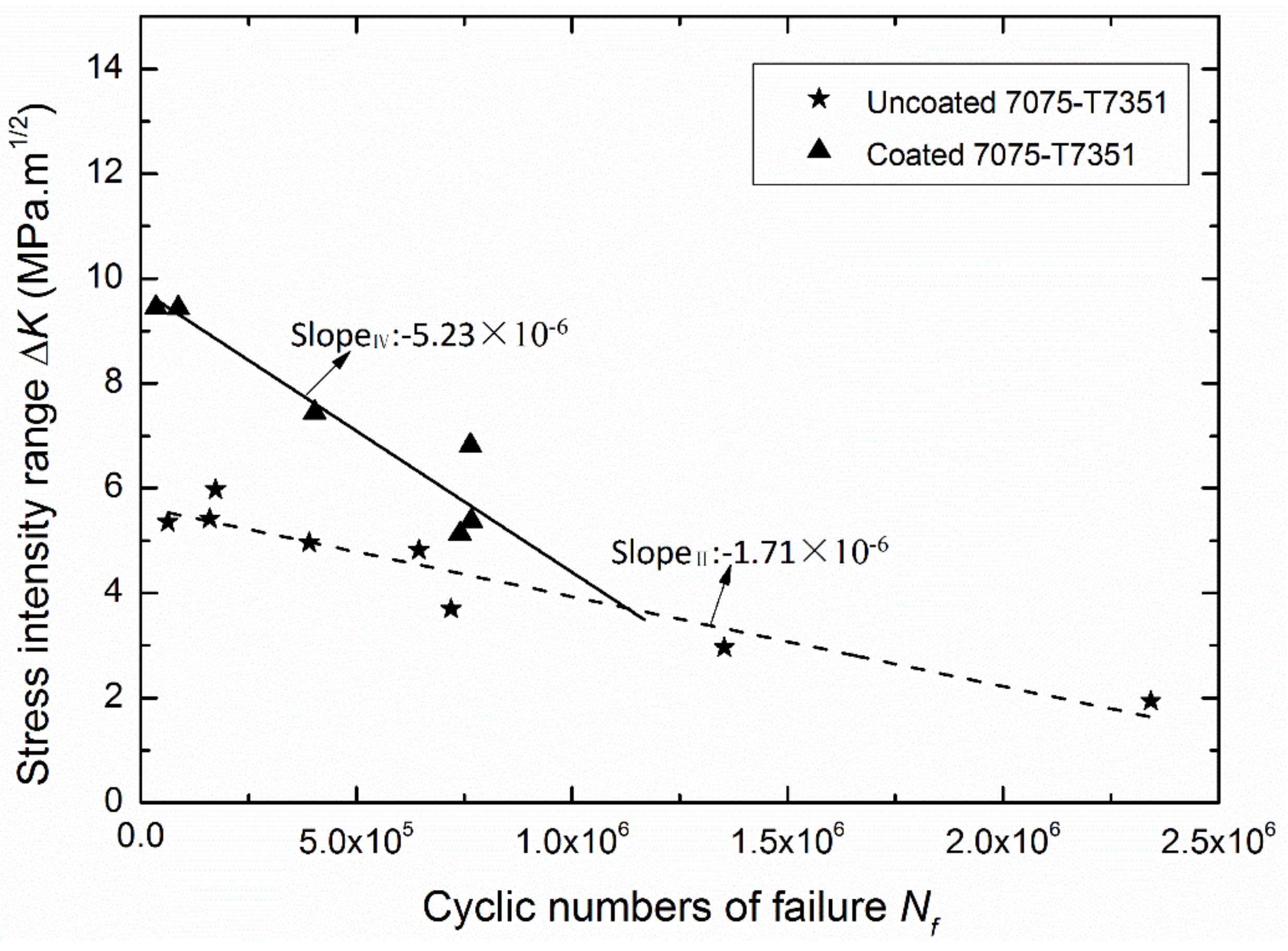 Metals 08 00210 g005 550