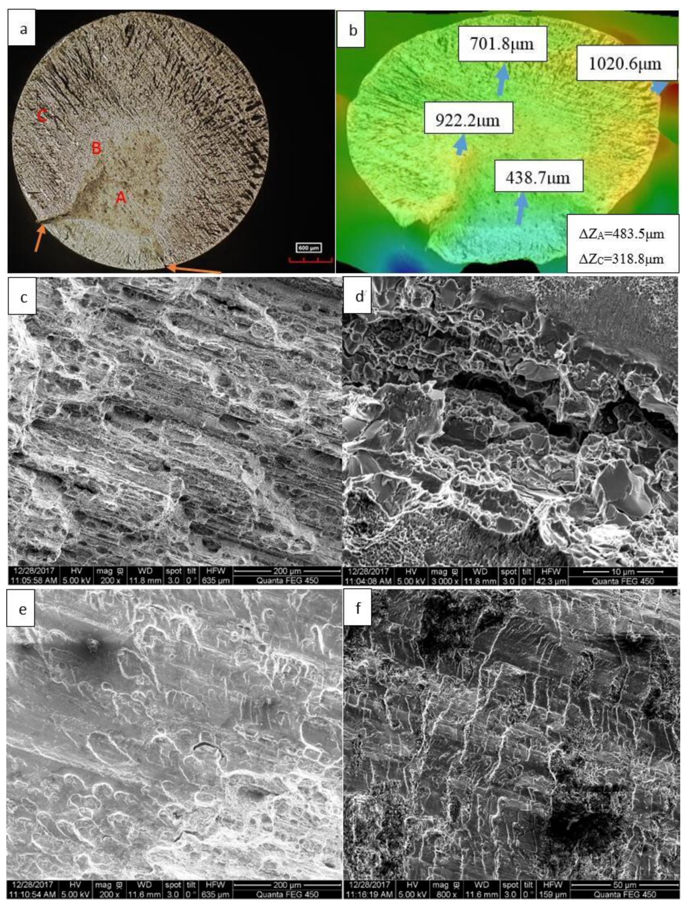 Metals 08 00210 g006 550