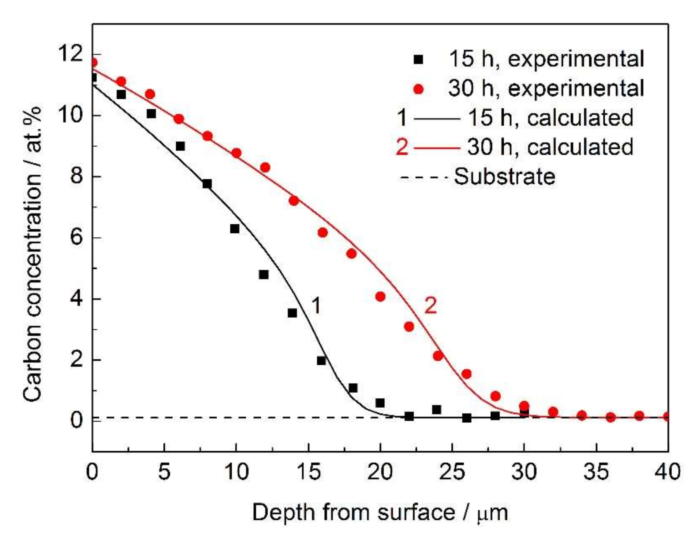 Metals 08 00214 g002 550