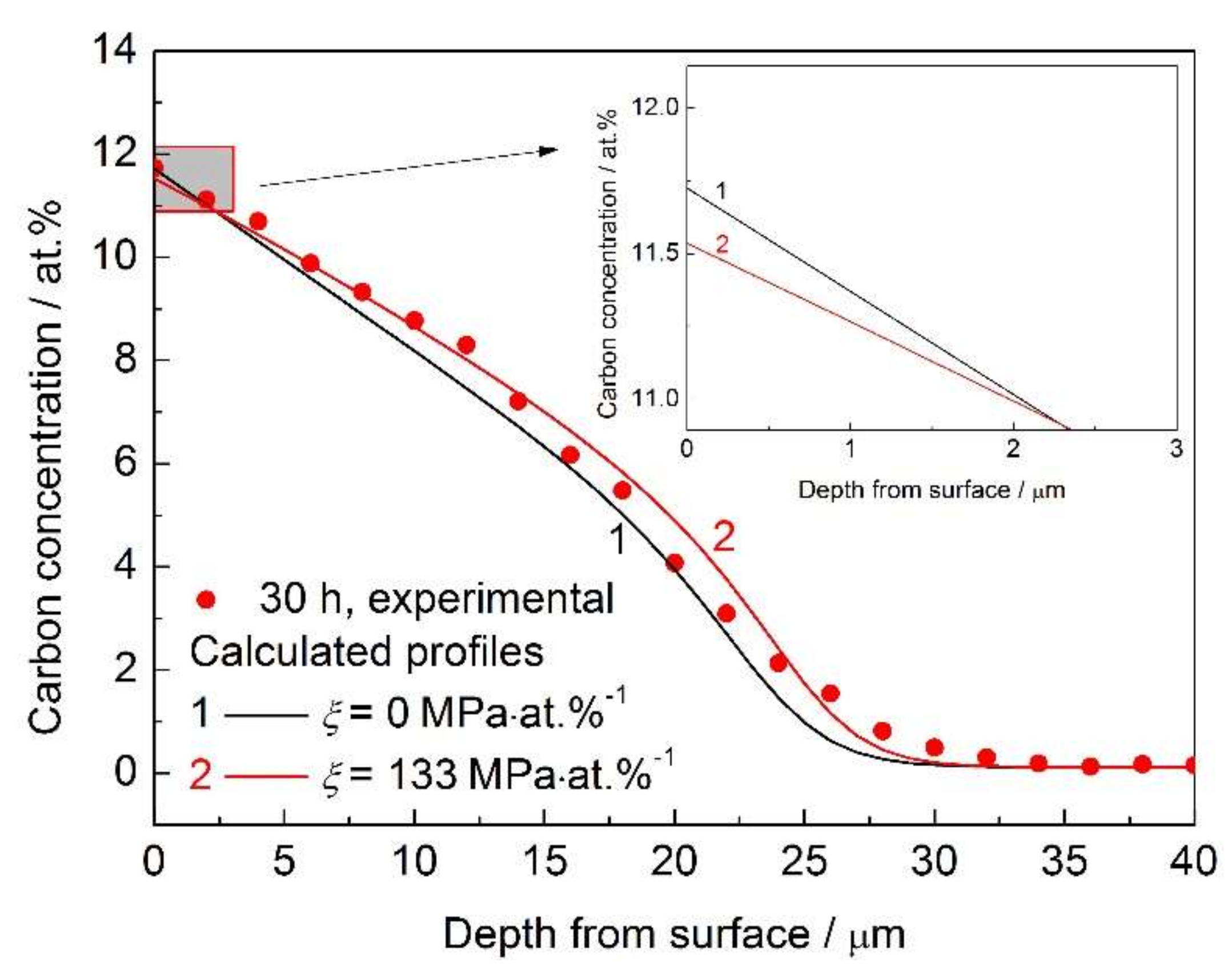 Metals 08 00214 g005 550