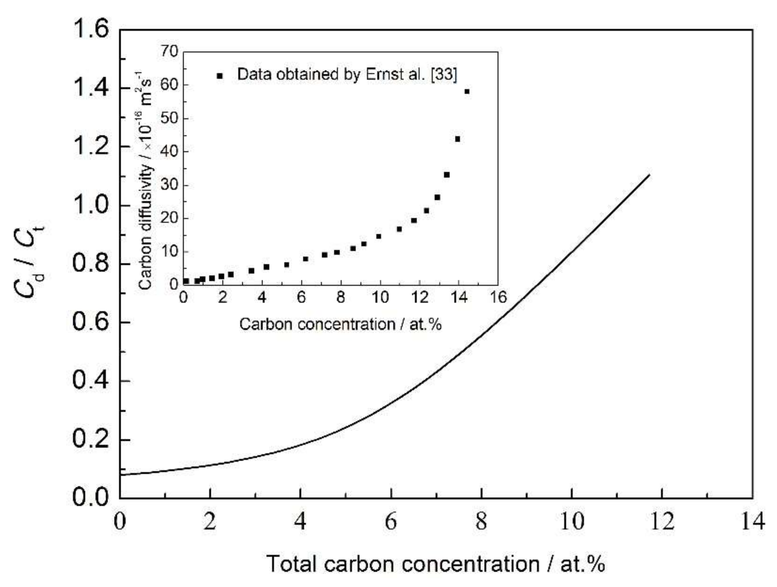 Metals 08 00214 g010 550