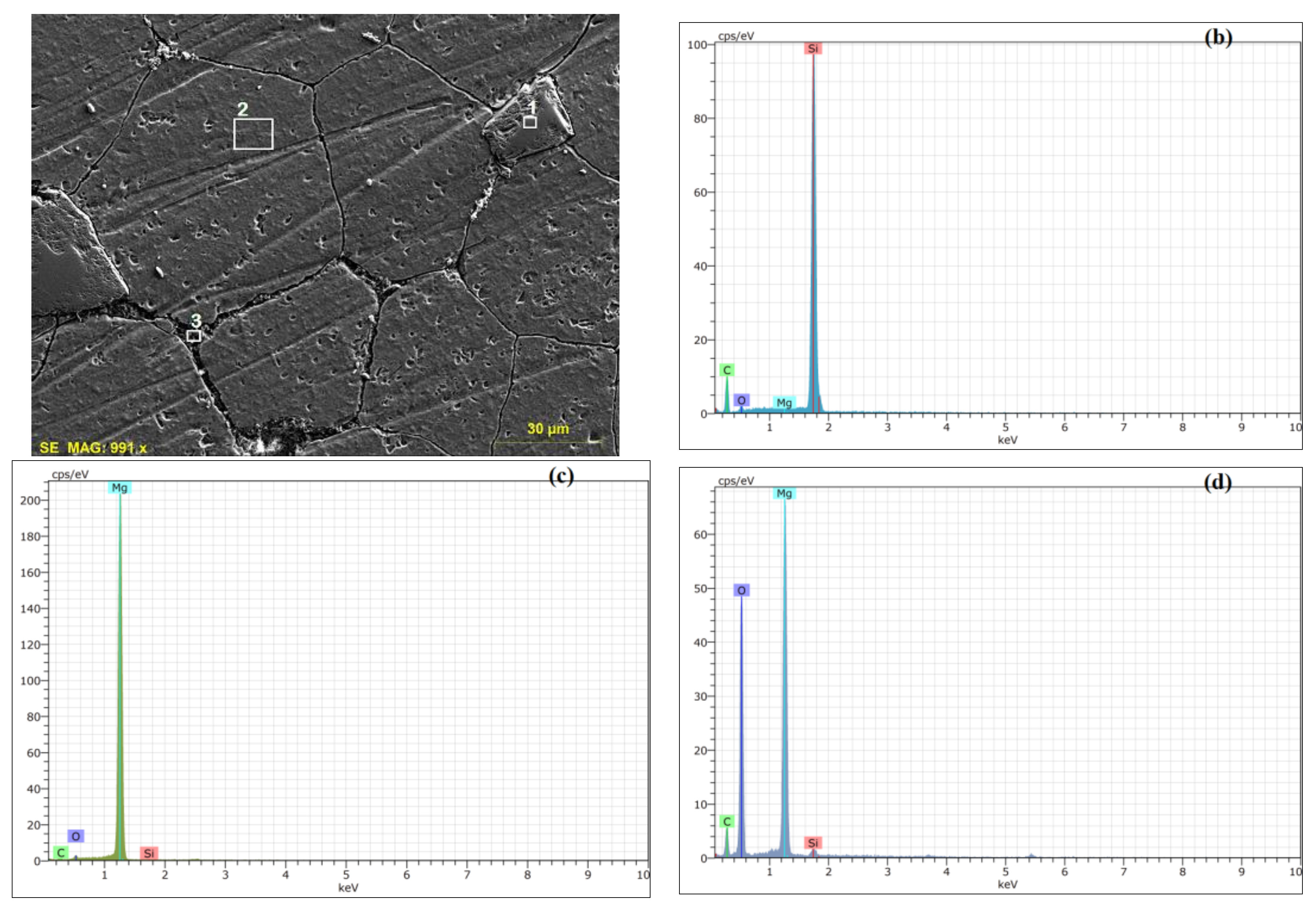 Metals 08 00215 g004