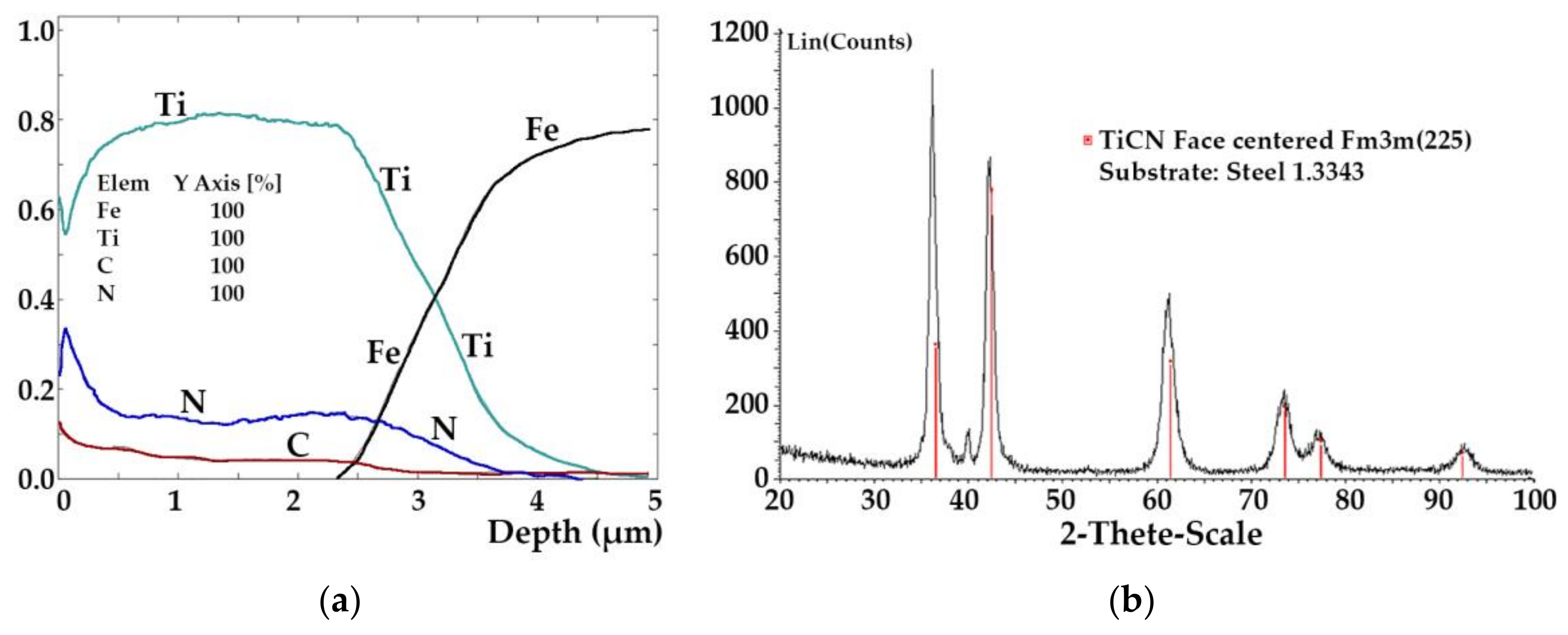 Metals 08 00218 g006