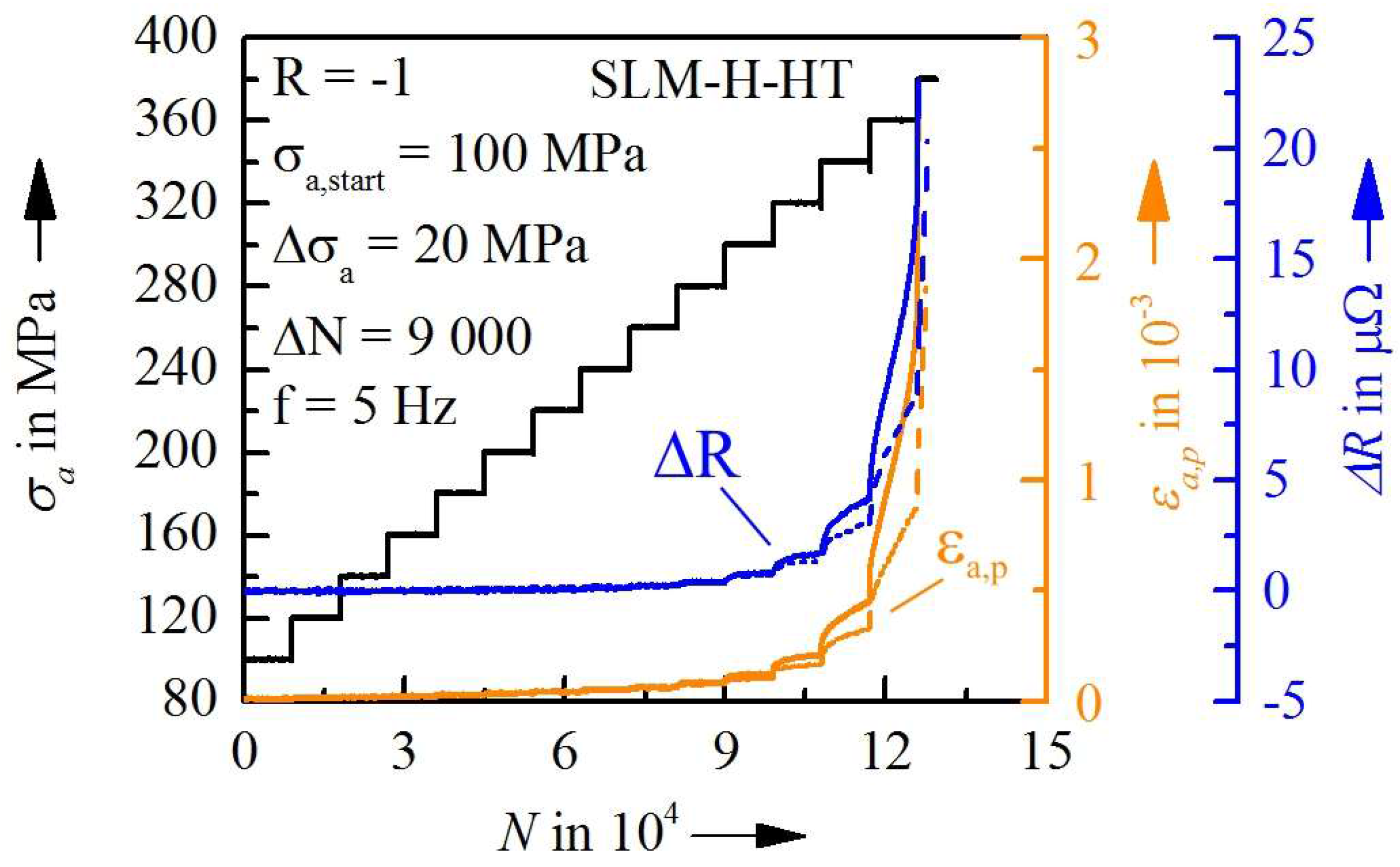 Metals 08 00220 g017 550