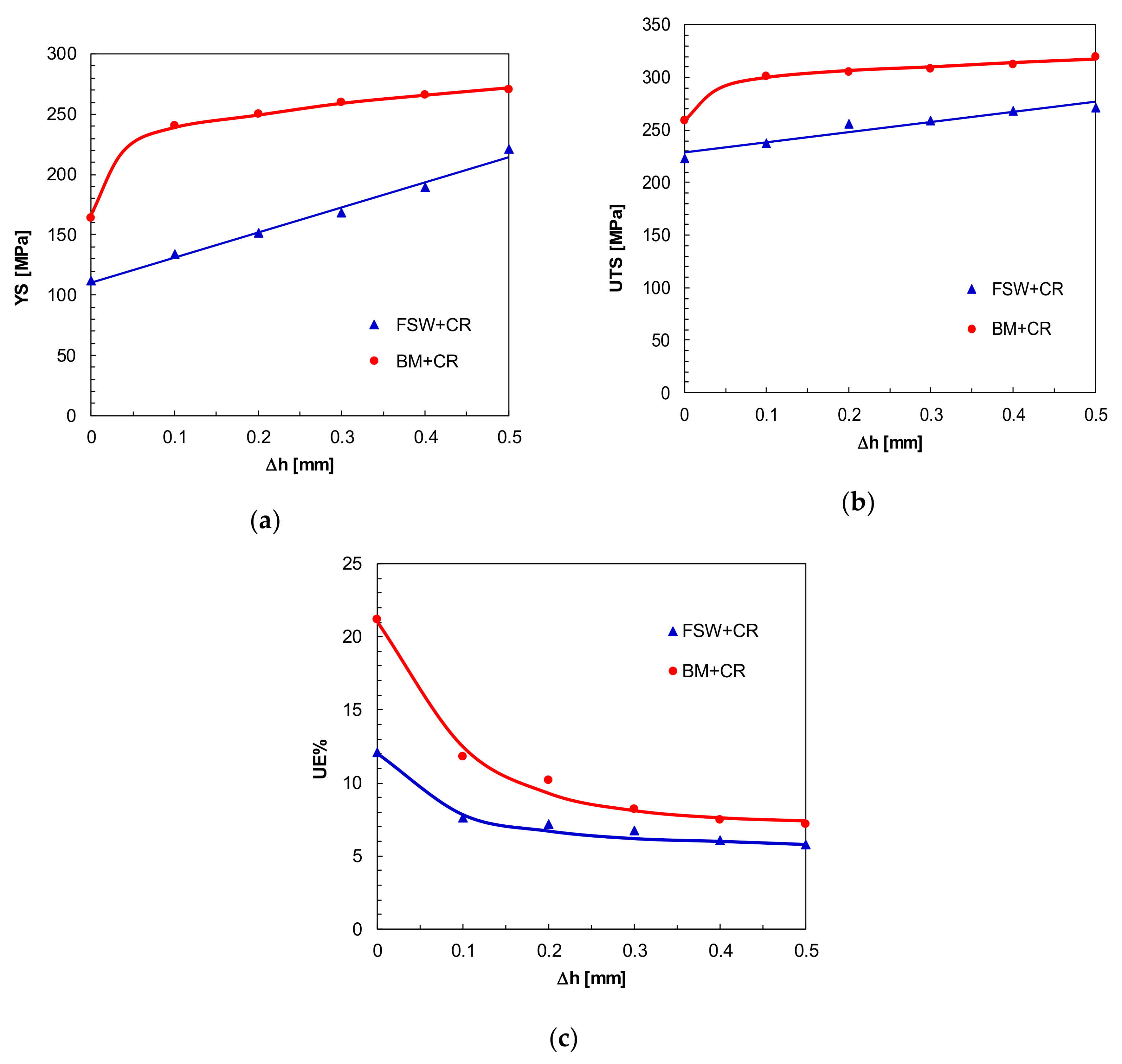 Metals 08 00223 g003 550