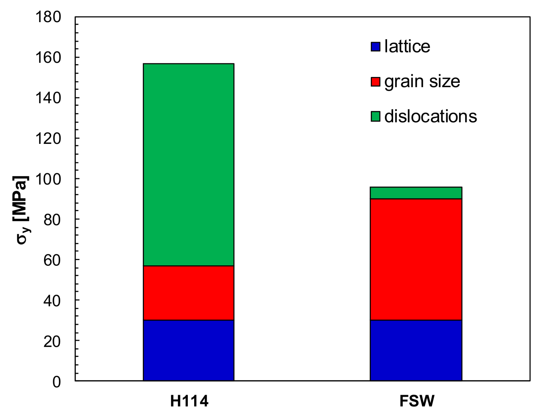 Metals 08 00223 g010 550