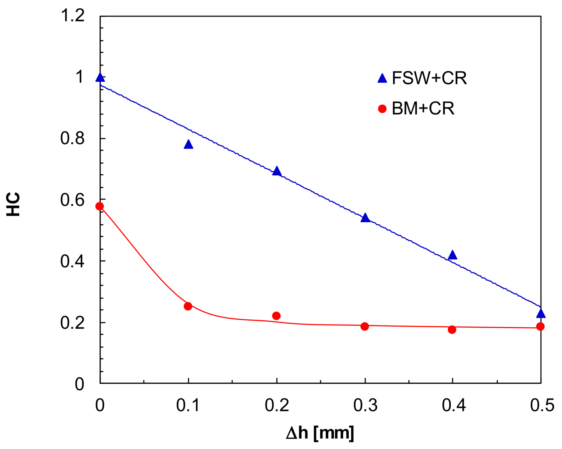 Metals 08 00223 g011 550