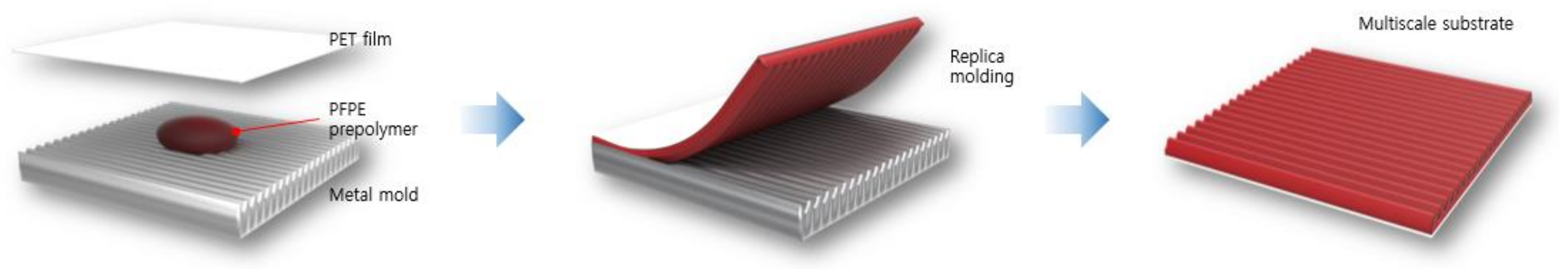 Metals 08 00228 g001 550