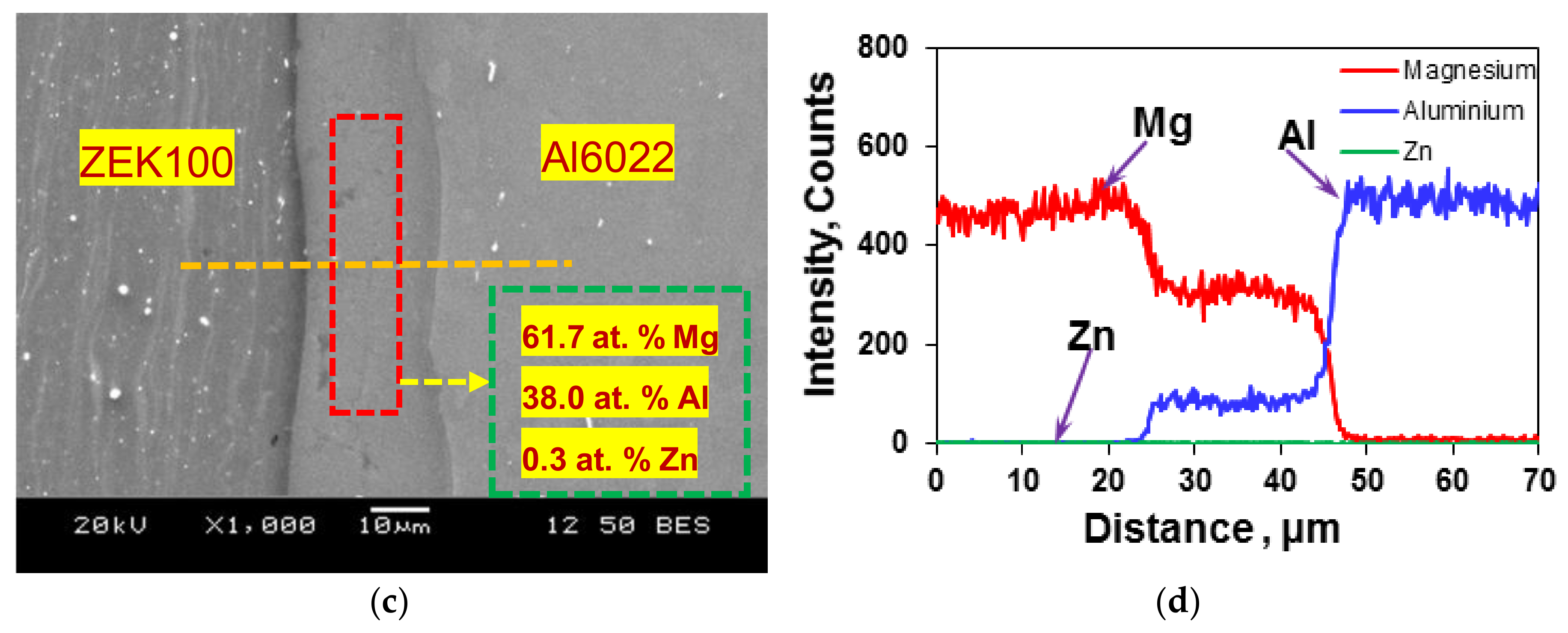 Metals 08 00229 g002b 550