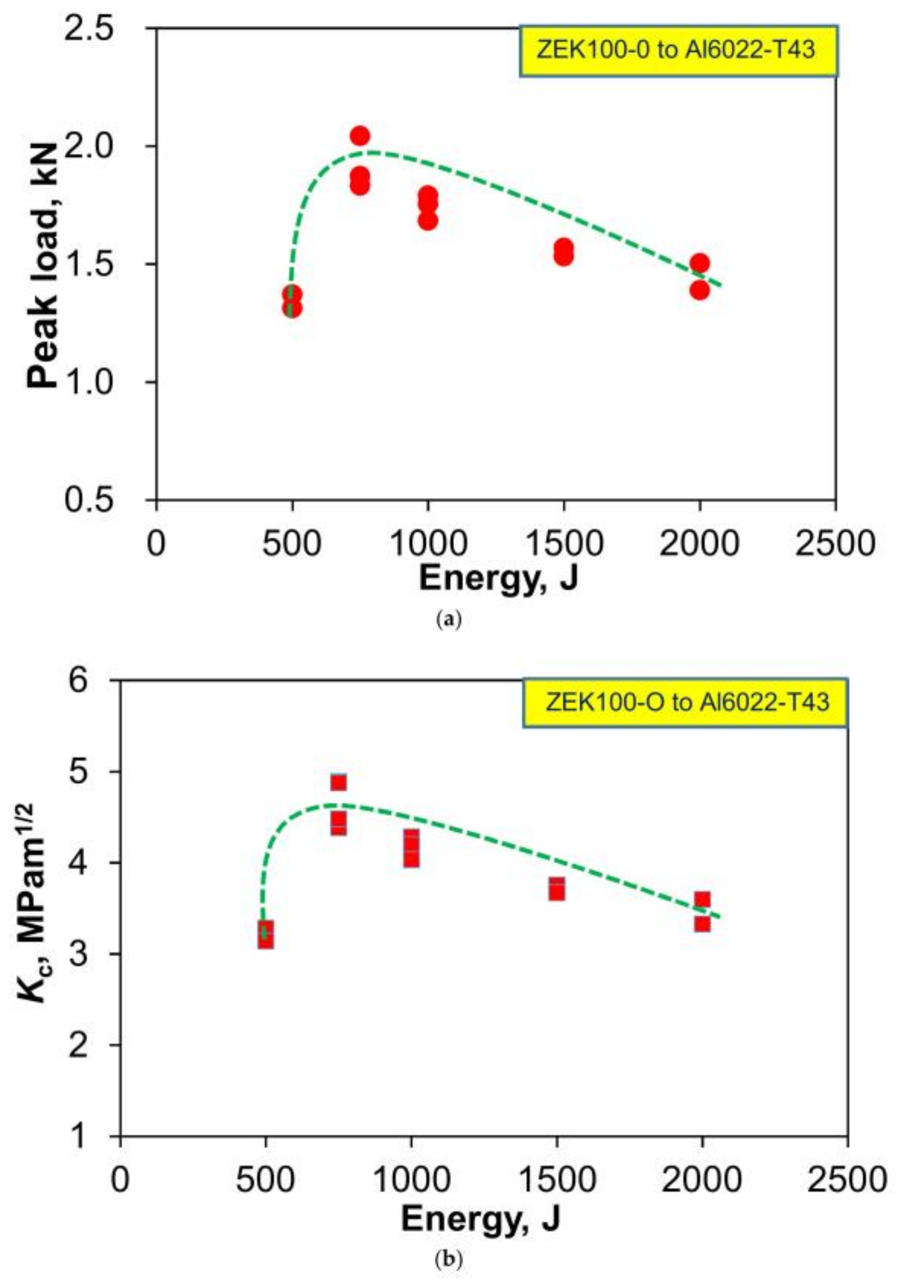 Metals 08 00229 g003 550