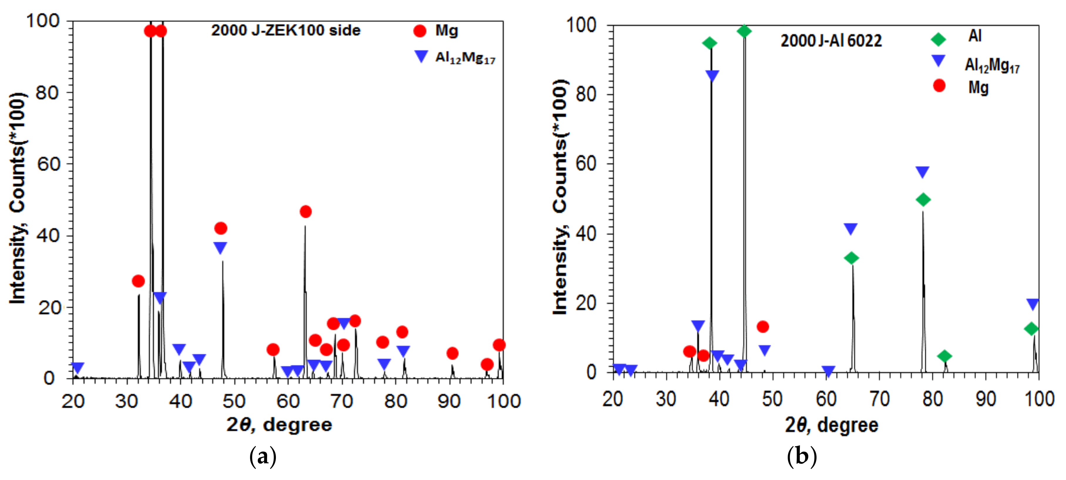Metals 08 00229 g006 550