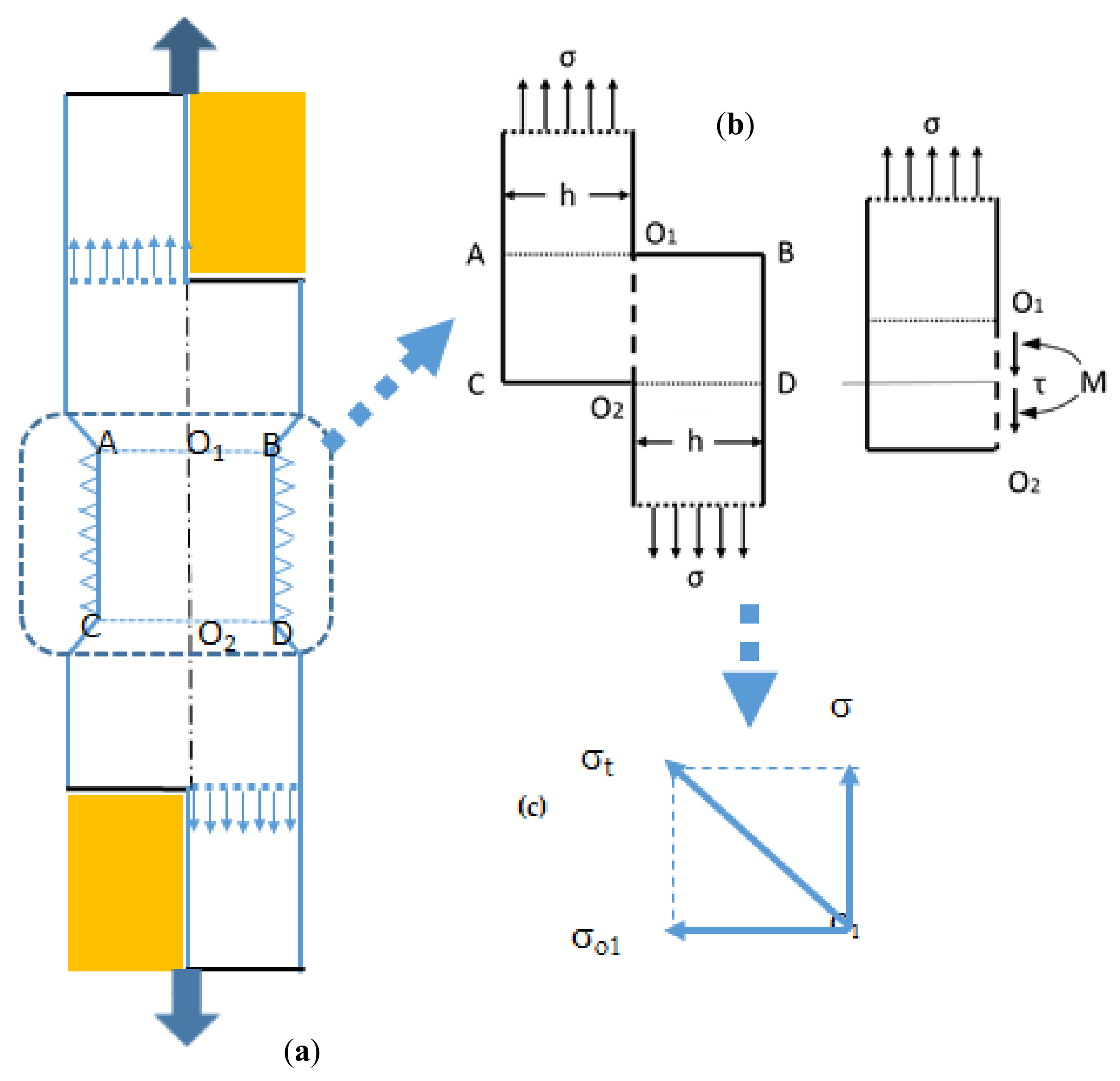 Metals 08 00229 g008 550