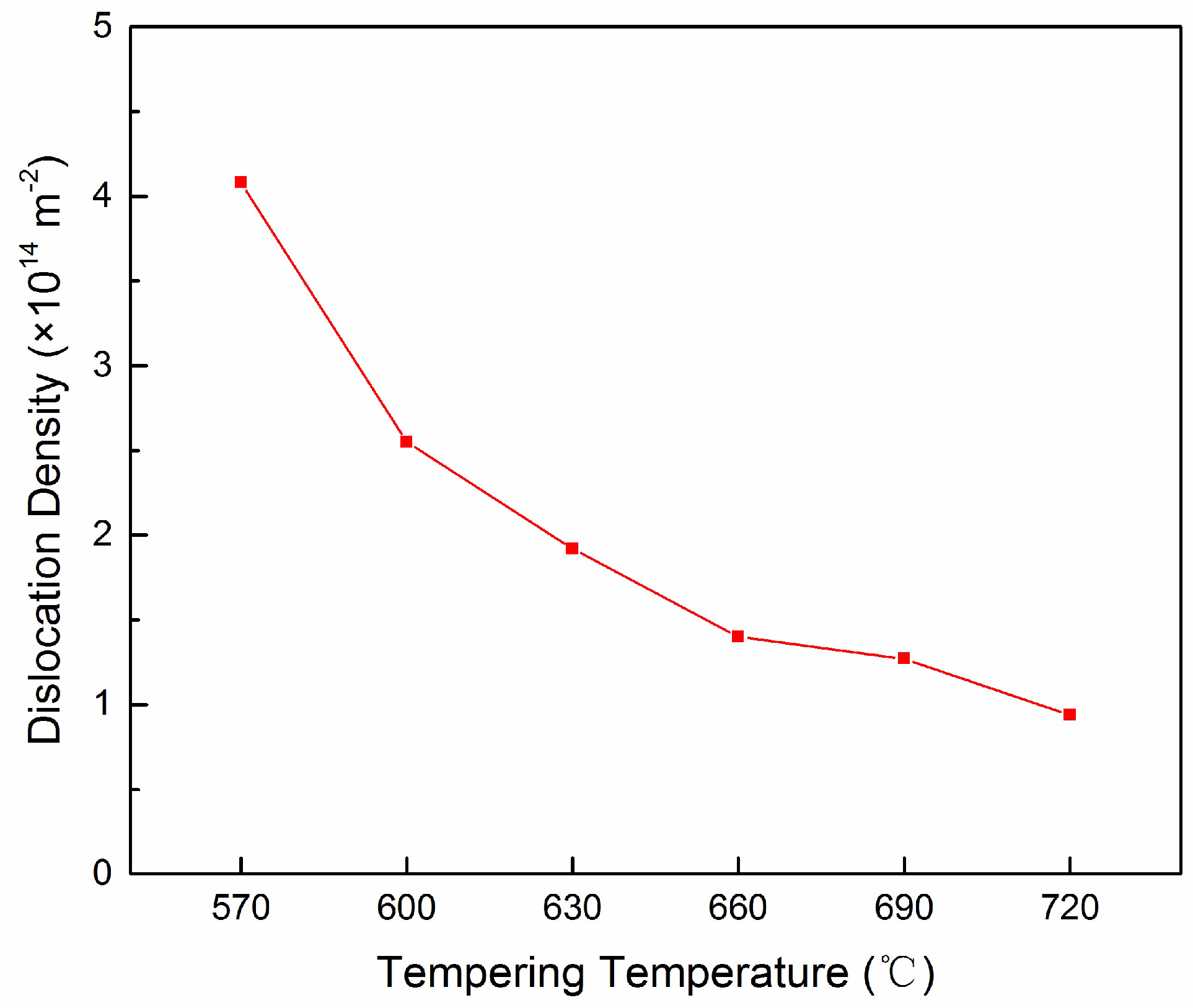 4140 Tempering Chart