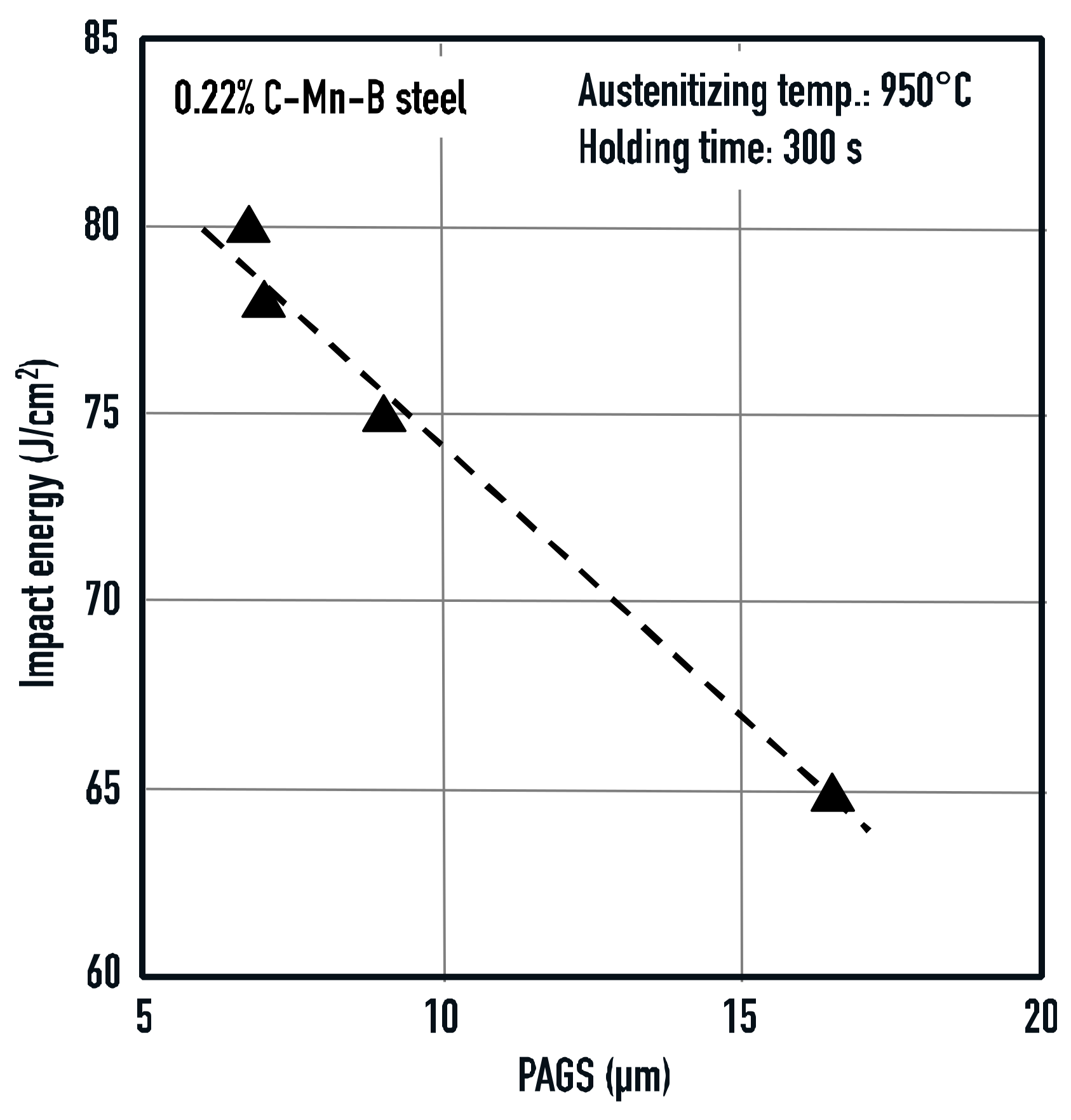 Metals 08 00234 g013