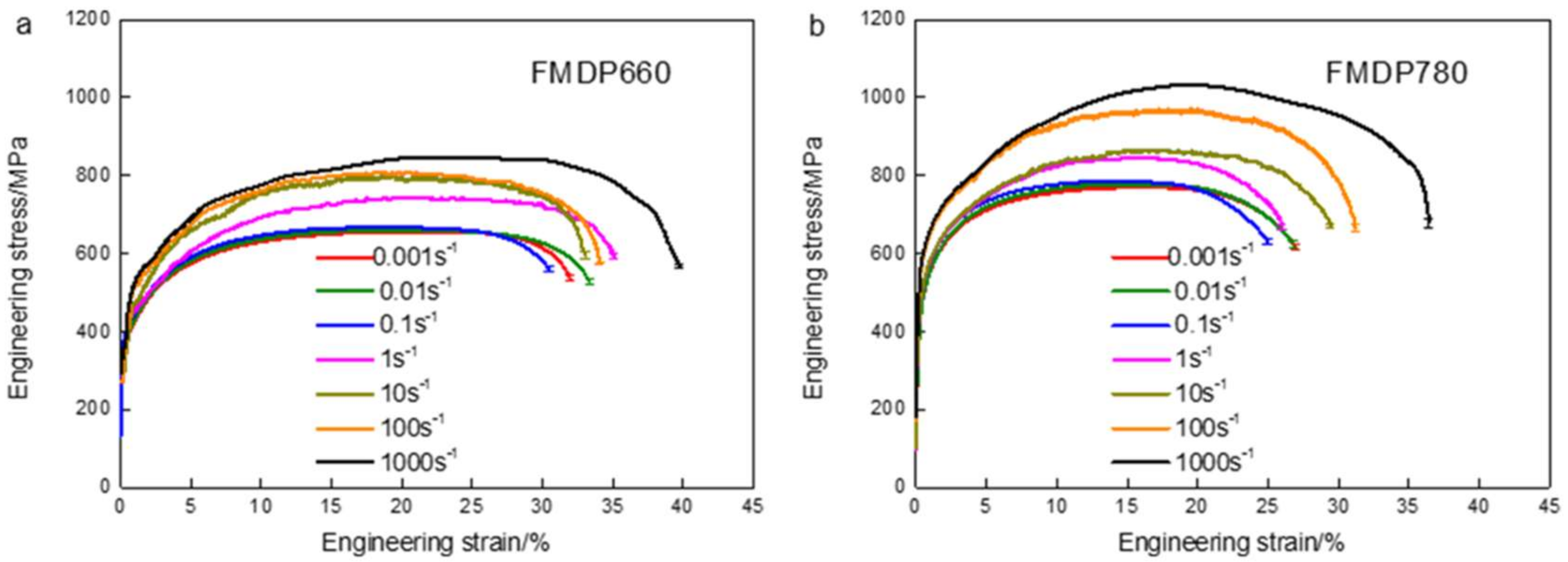 Metals 08 00236 g005