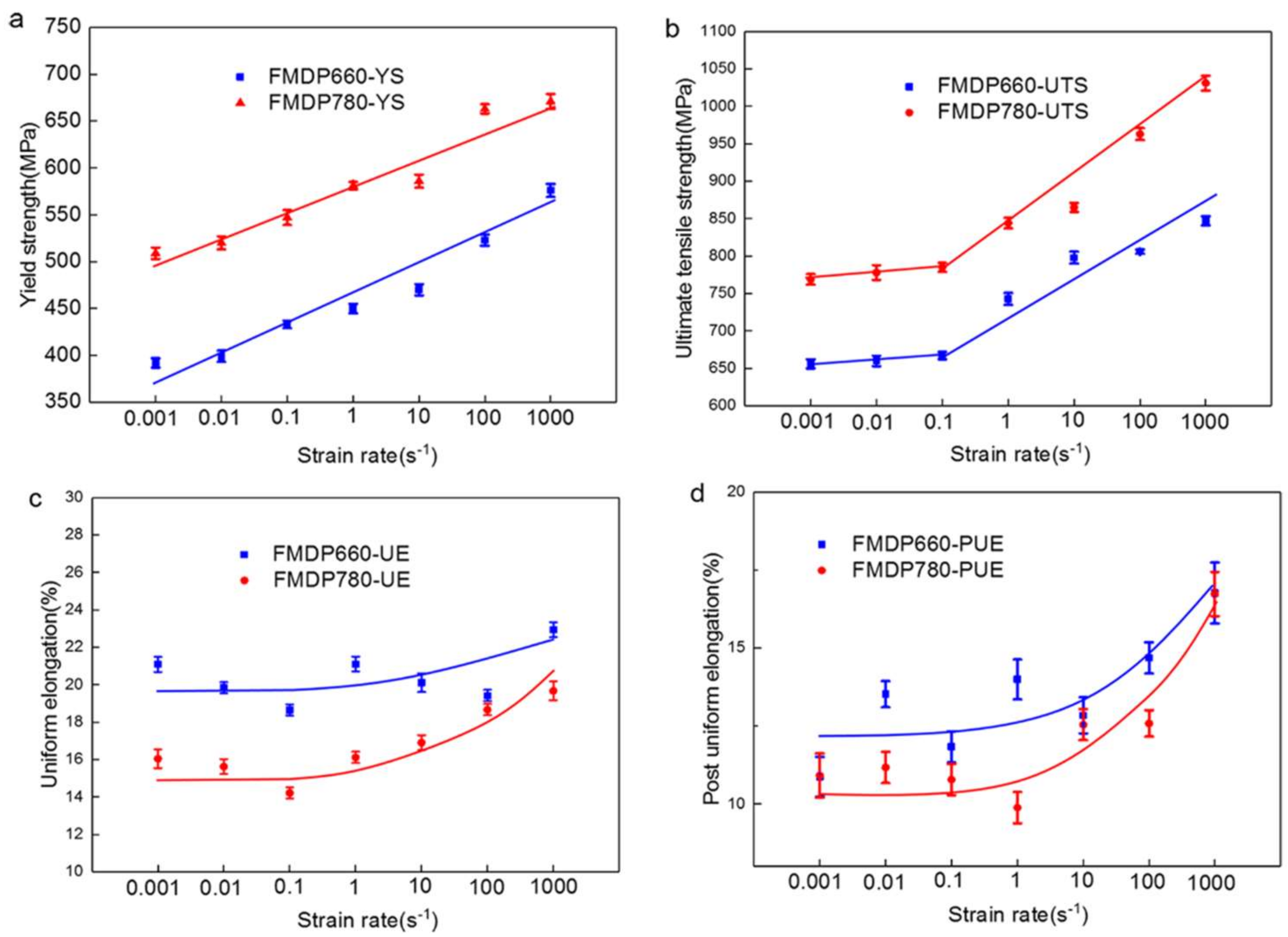 Metals 08 00236 g006