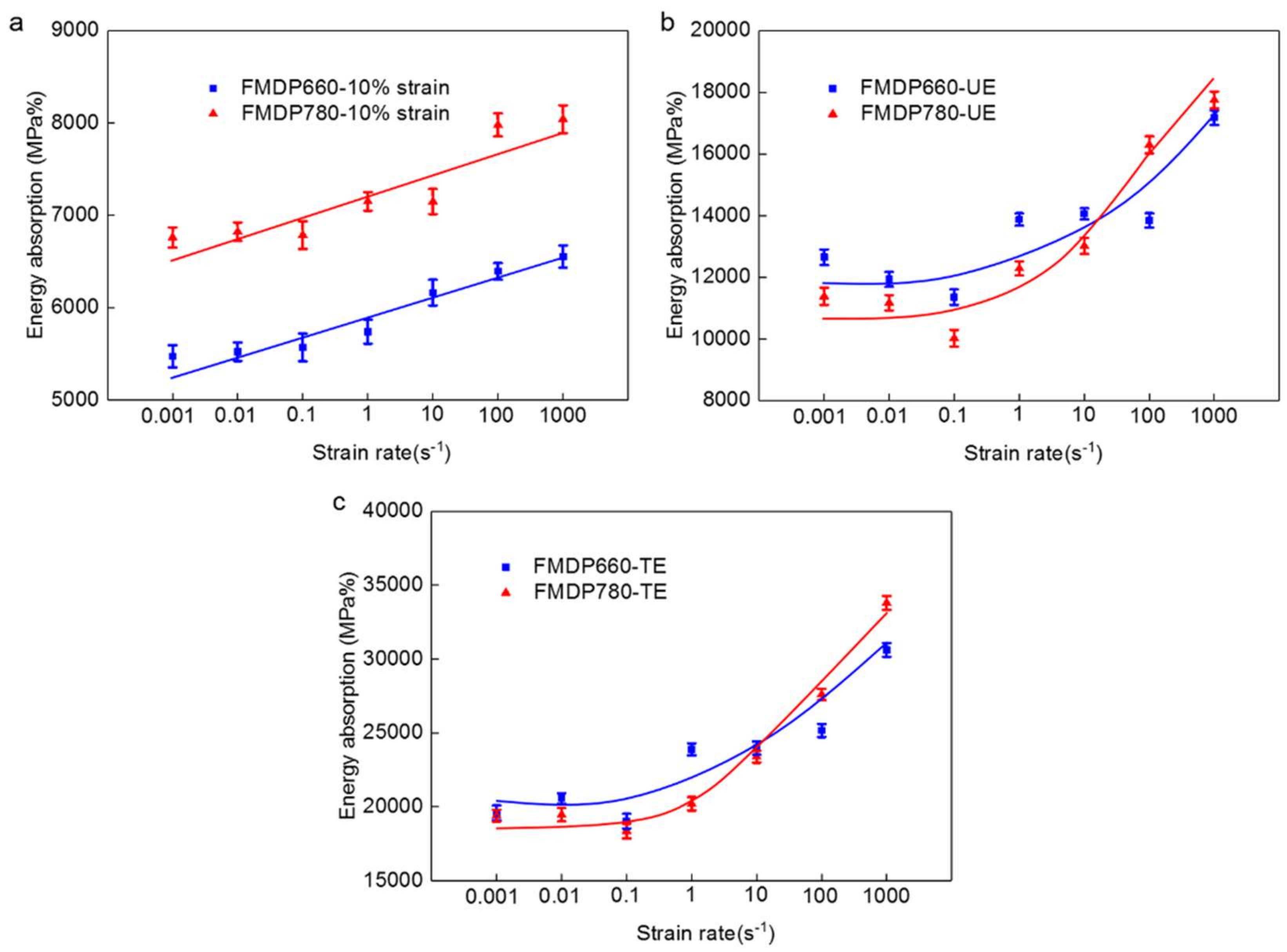 Metals 08 00236 g007