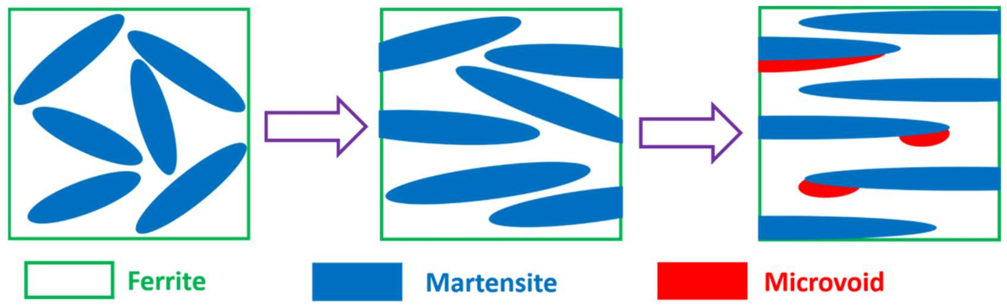 Metals 08 00236 g013