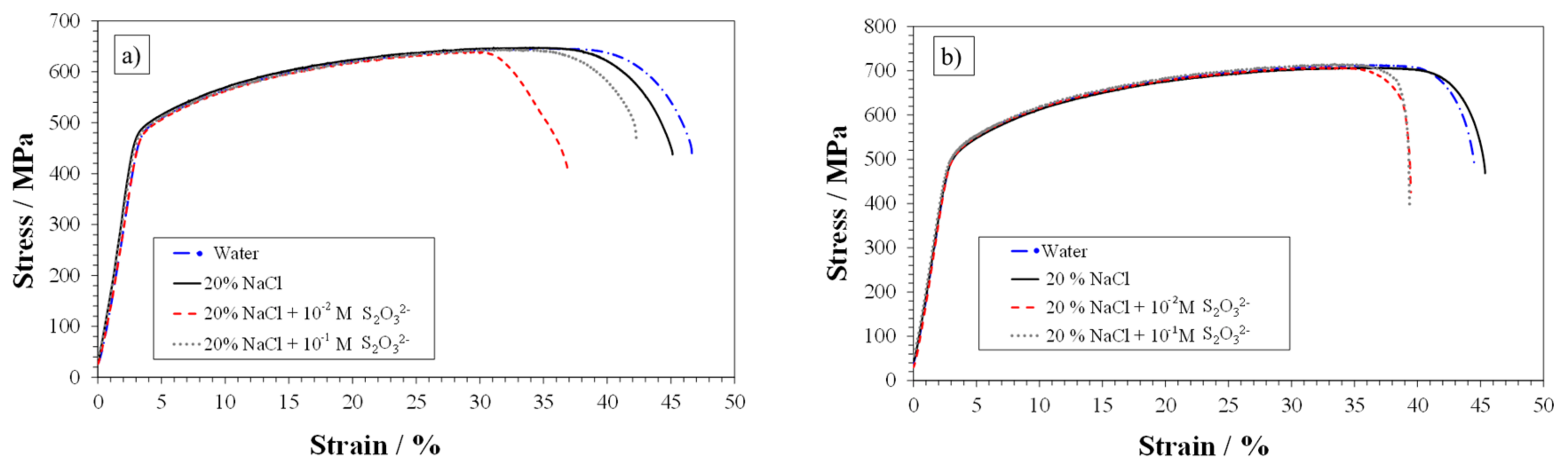 Metals 08 00237 g002 550