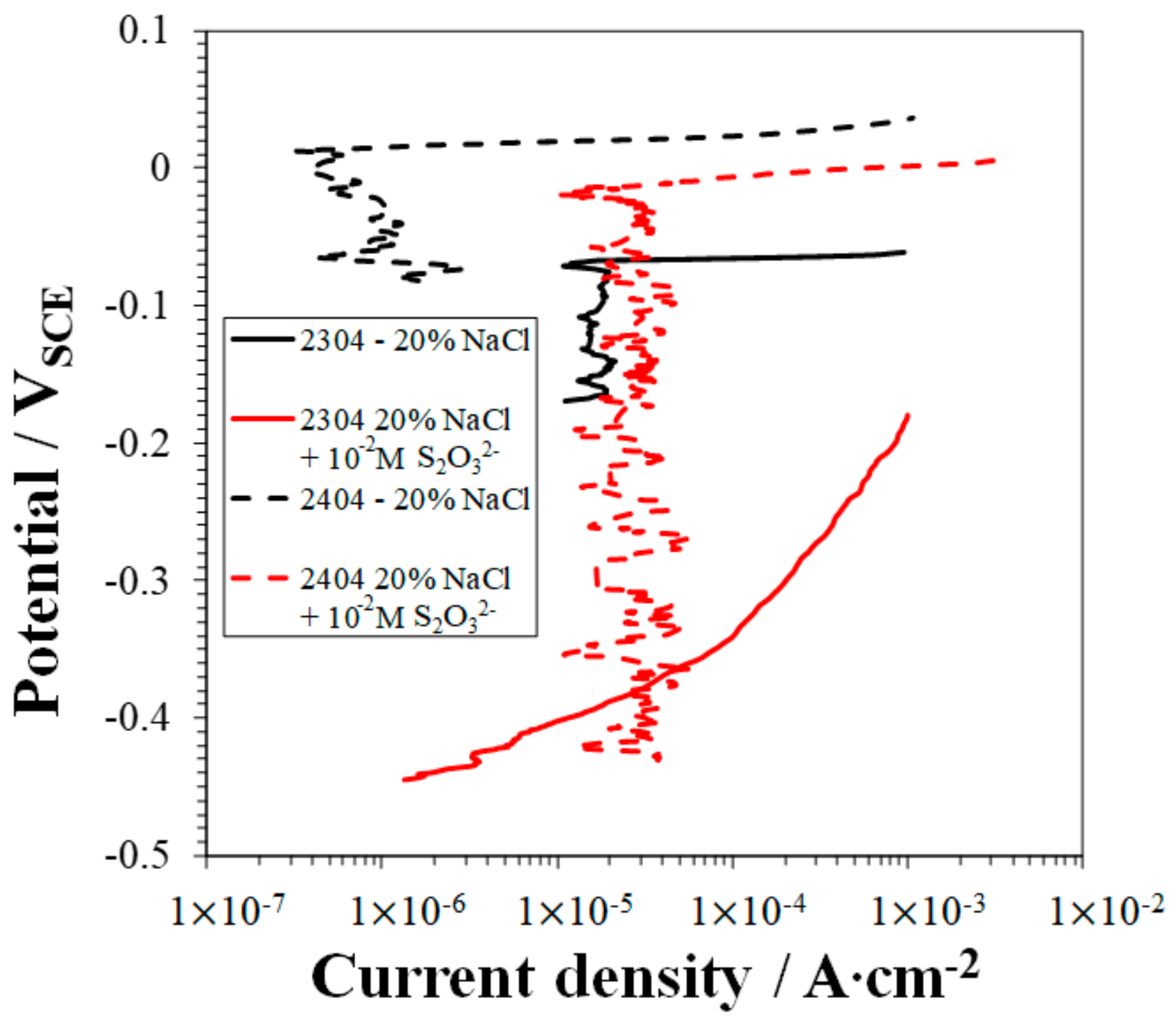 Metals 08 00237 g008 550