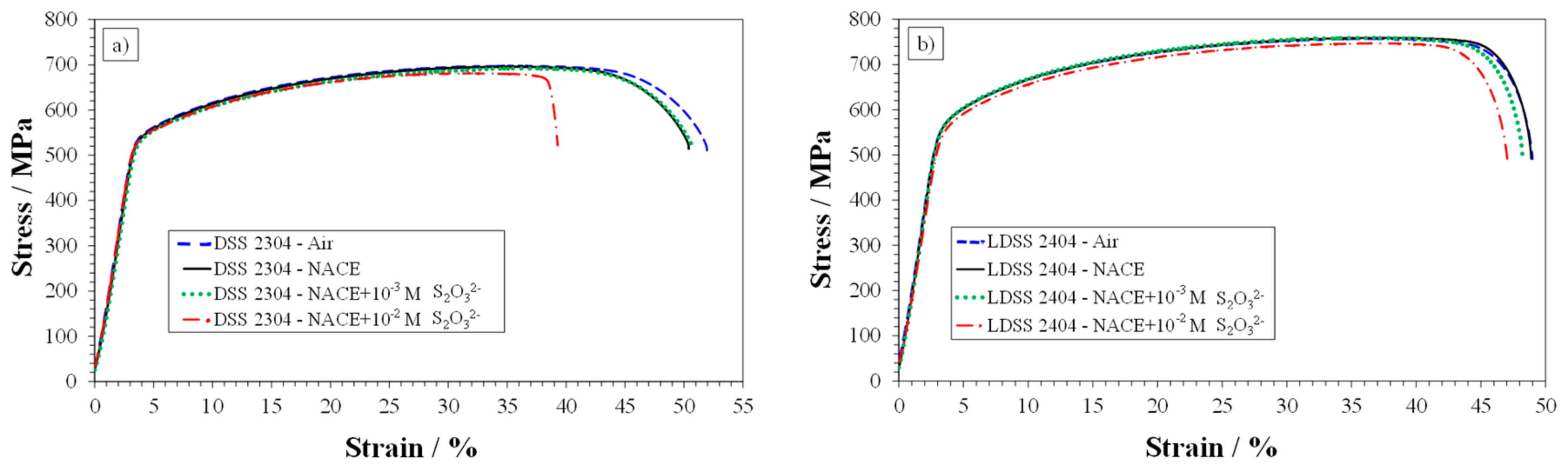 Metals 08 00237 g010 550