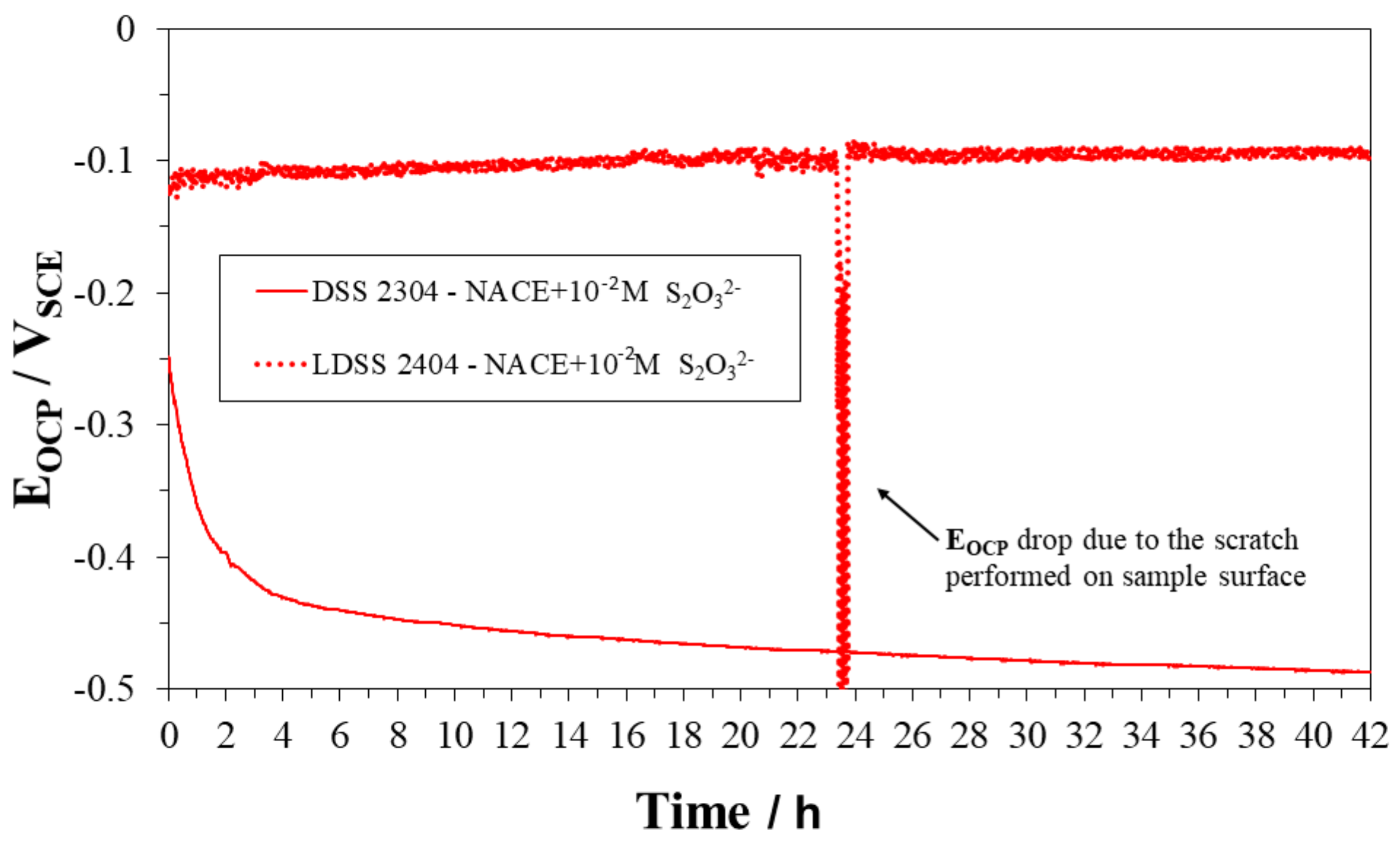 Metals 08 00237 g014 550