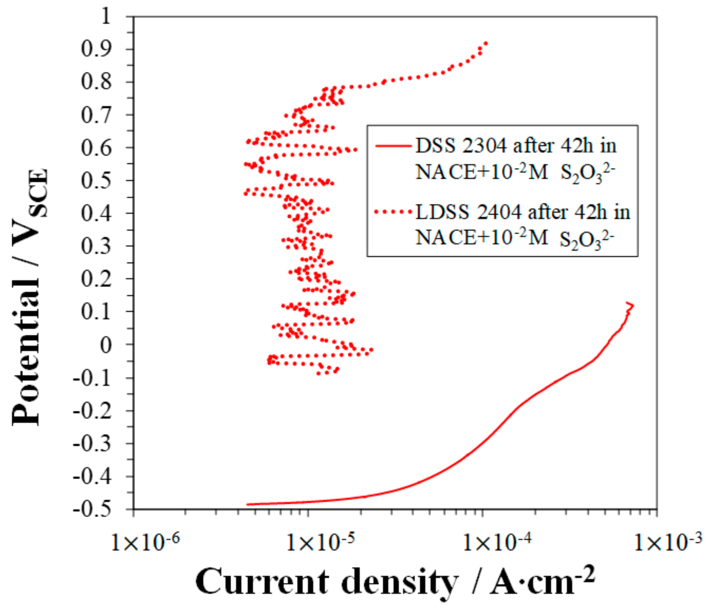 Metals 08 00237 g015 550