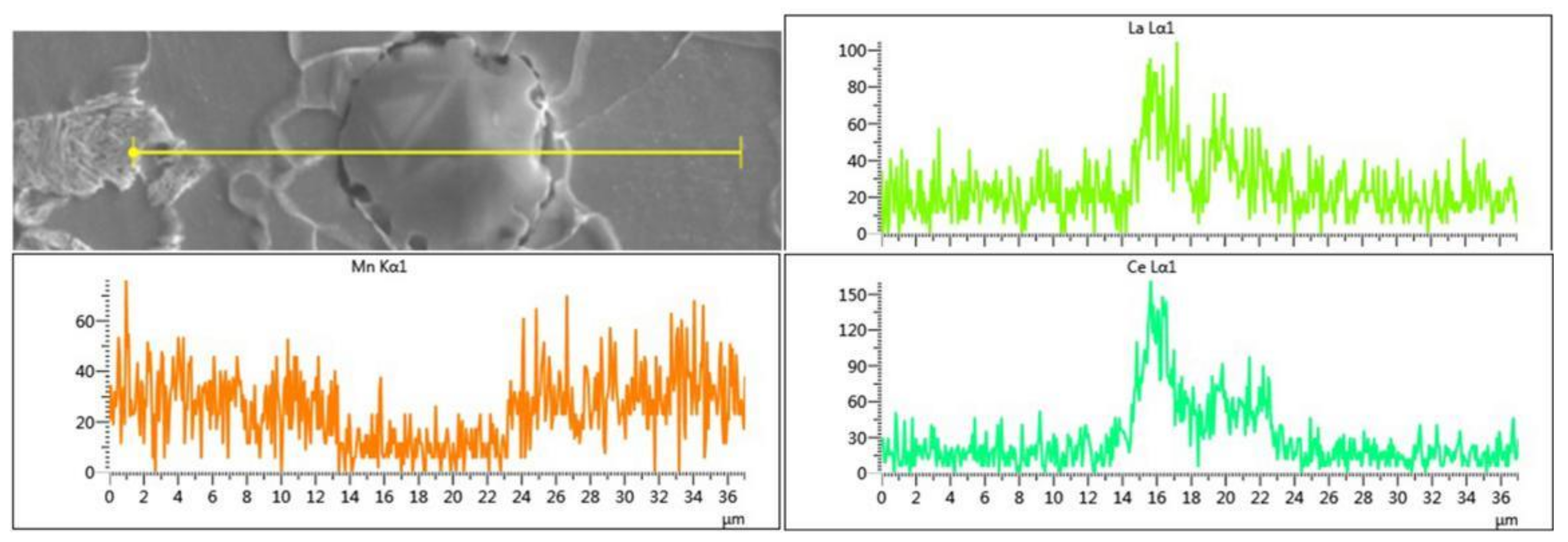 Metals 08 00240 g009