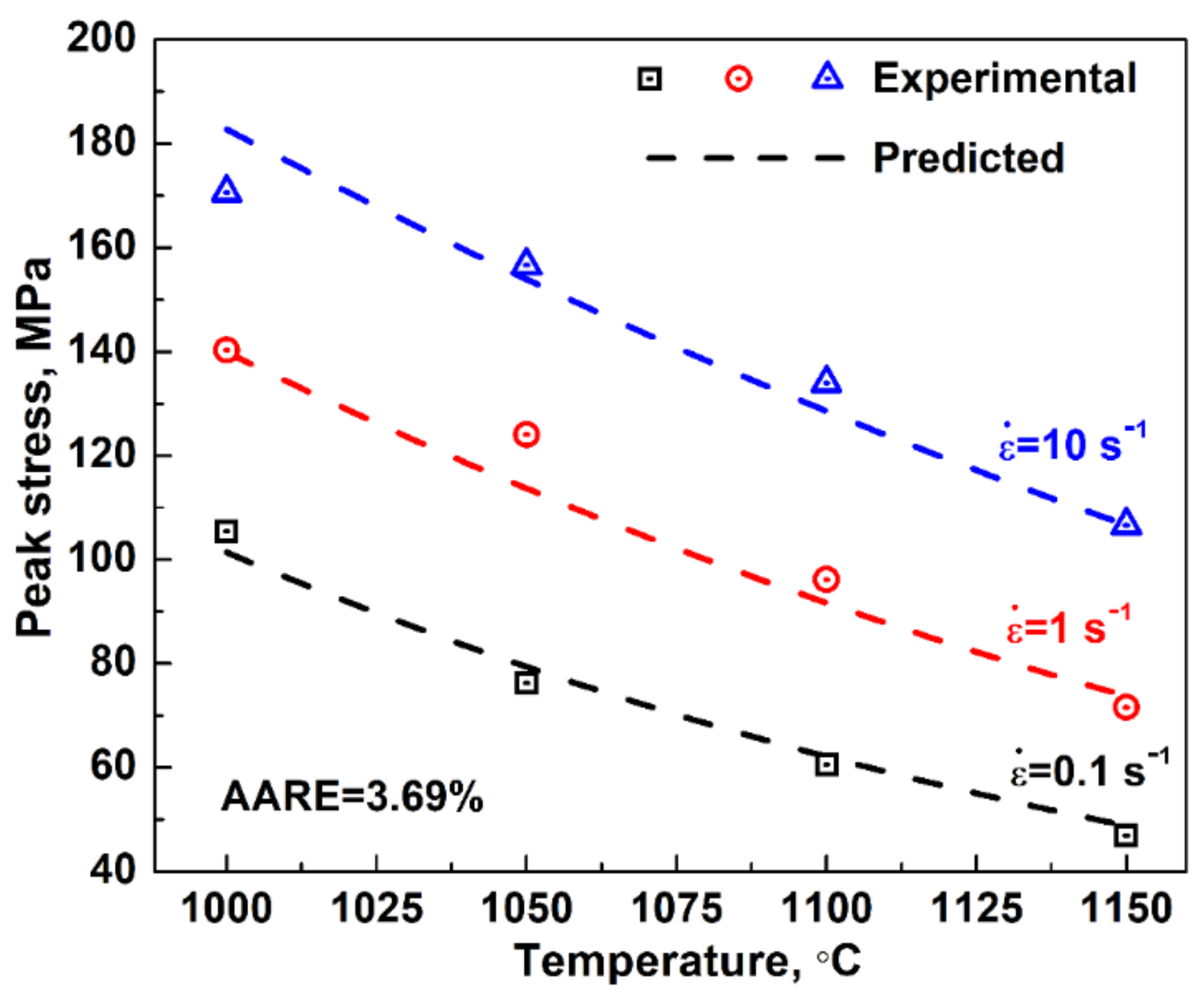 Metals 08 00243 g005 550
